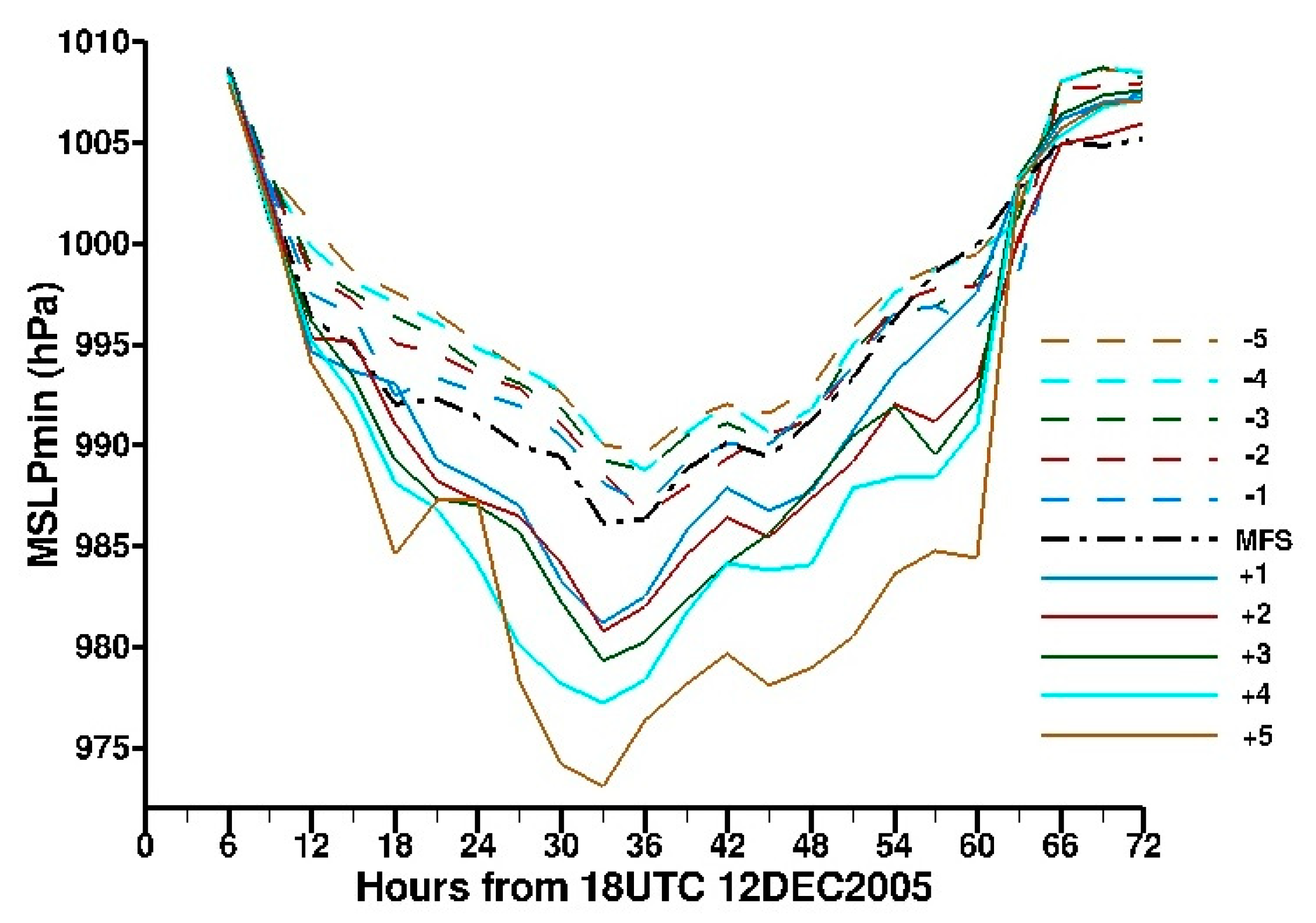 Atmosphere 12 00921 g017