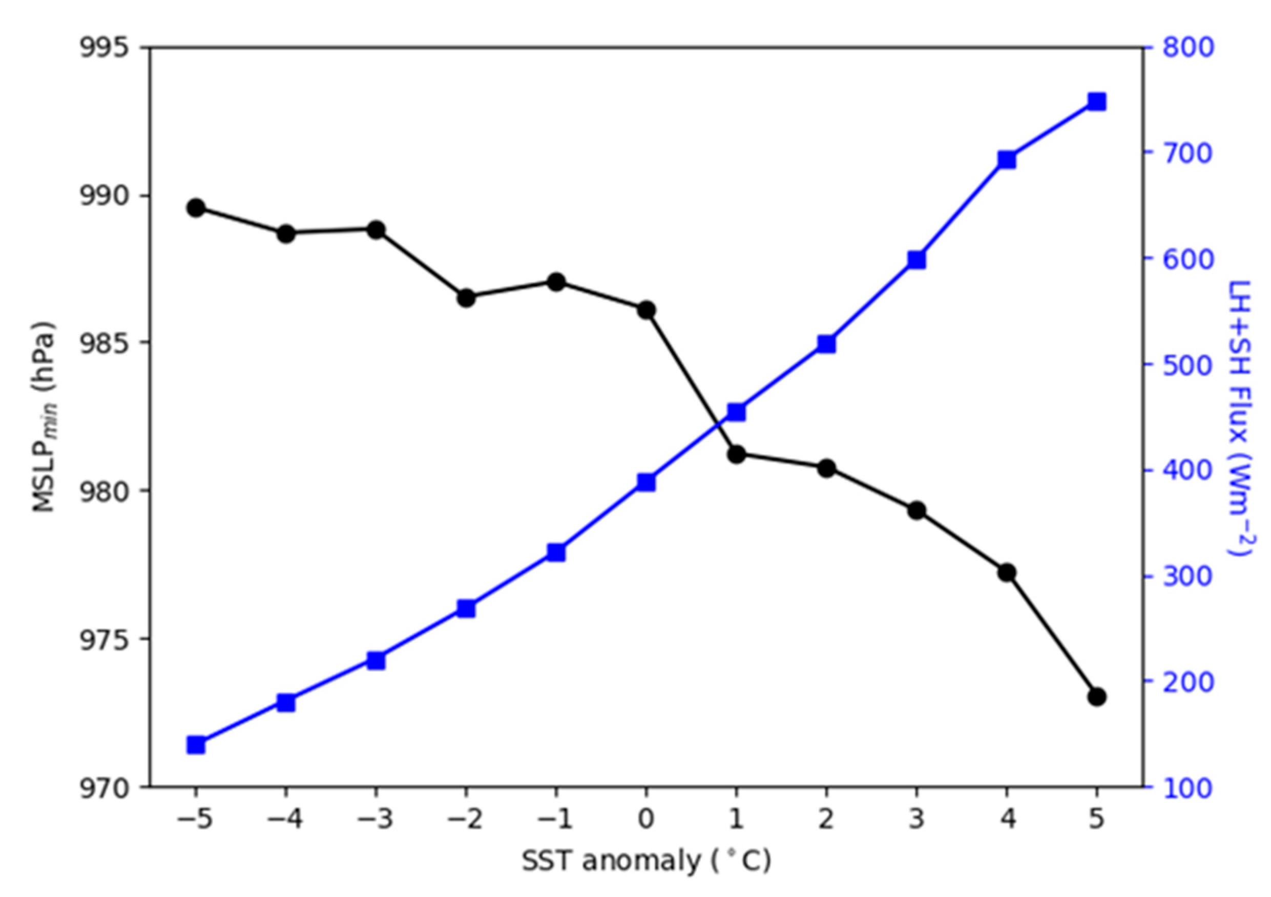 Atmosphere 12 00921 g021