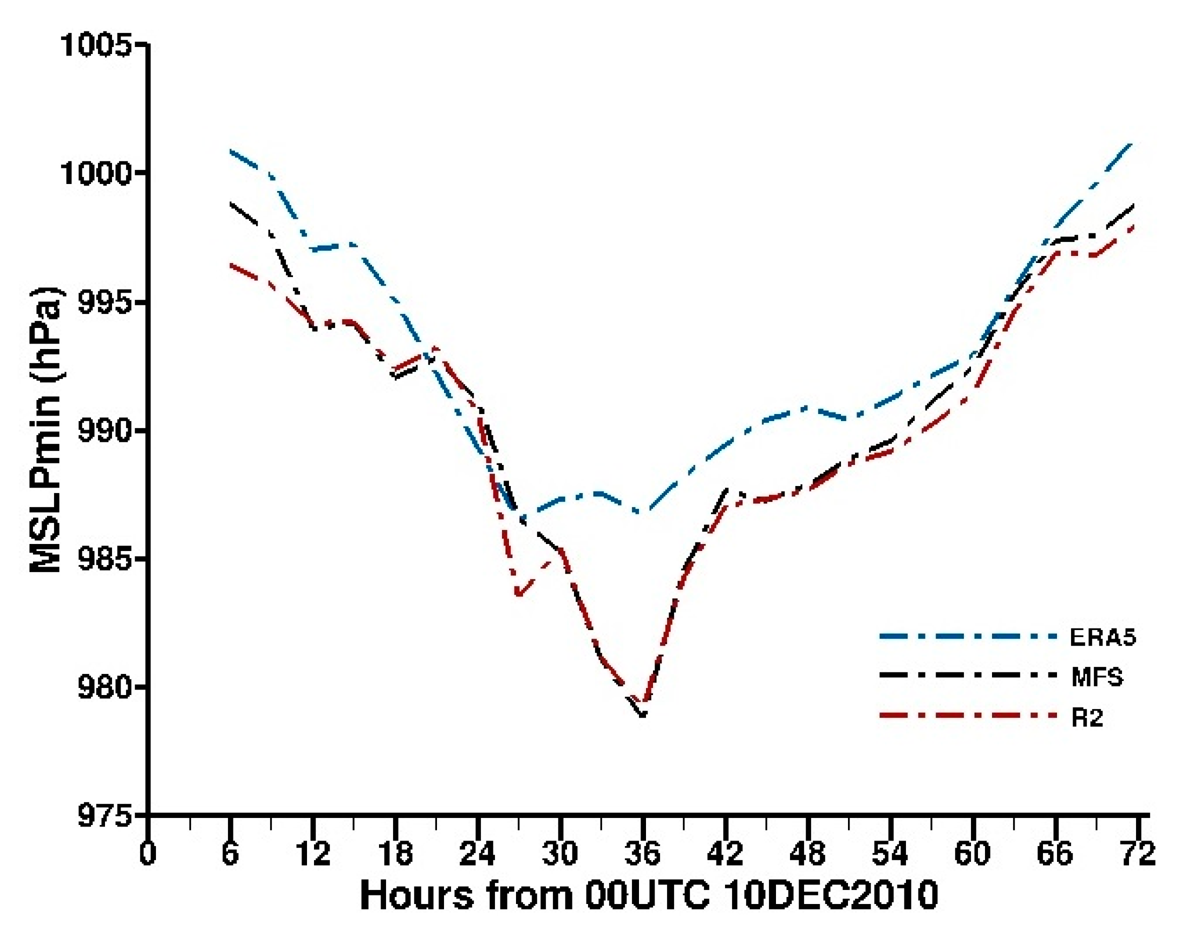 Atmosphere 12 00921 g024