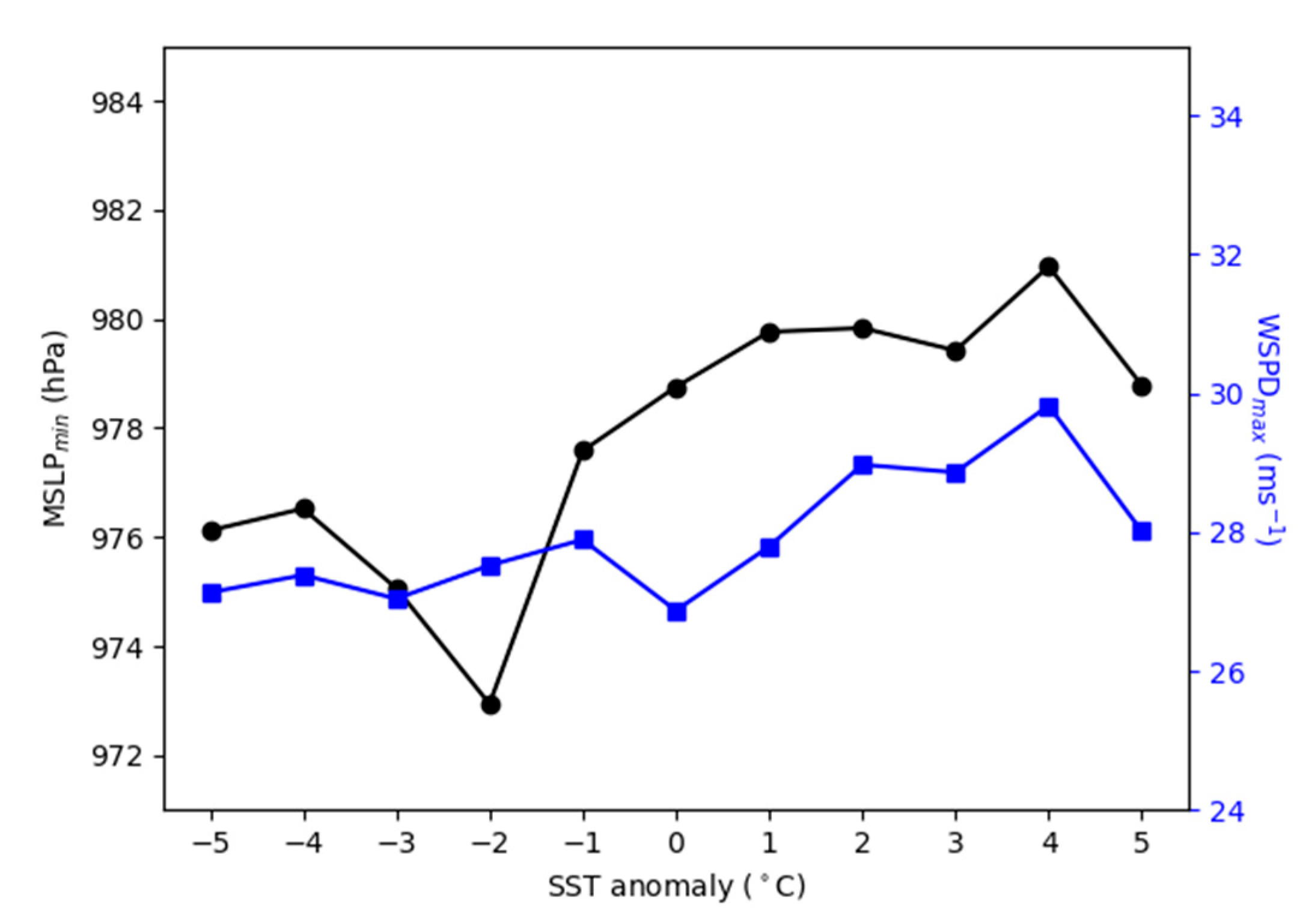 Atmosphere 12 00921 g029