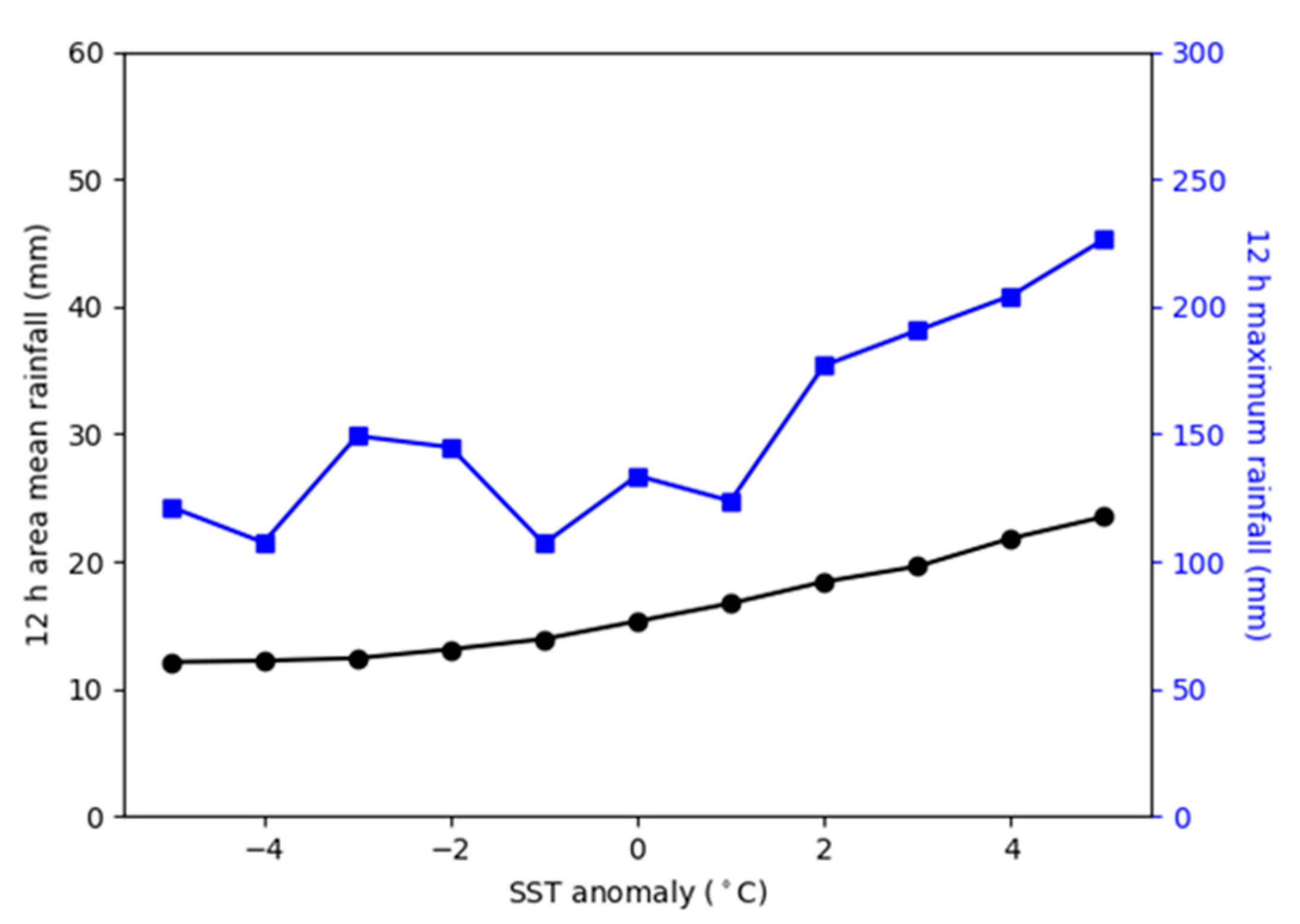 Atmosphere 12 00921 g031