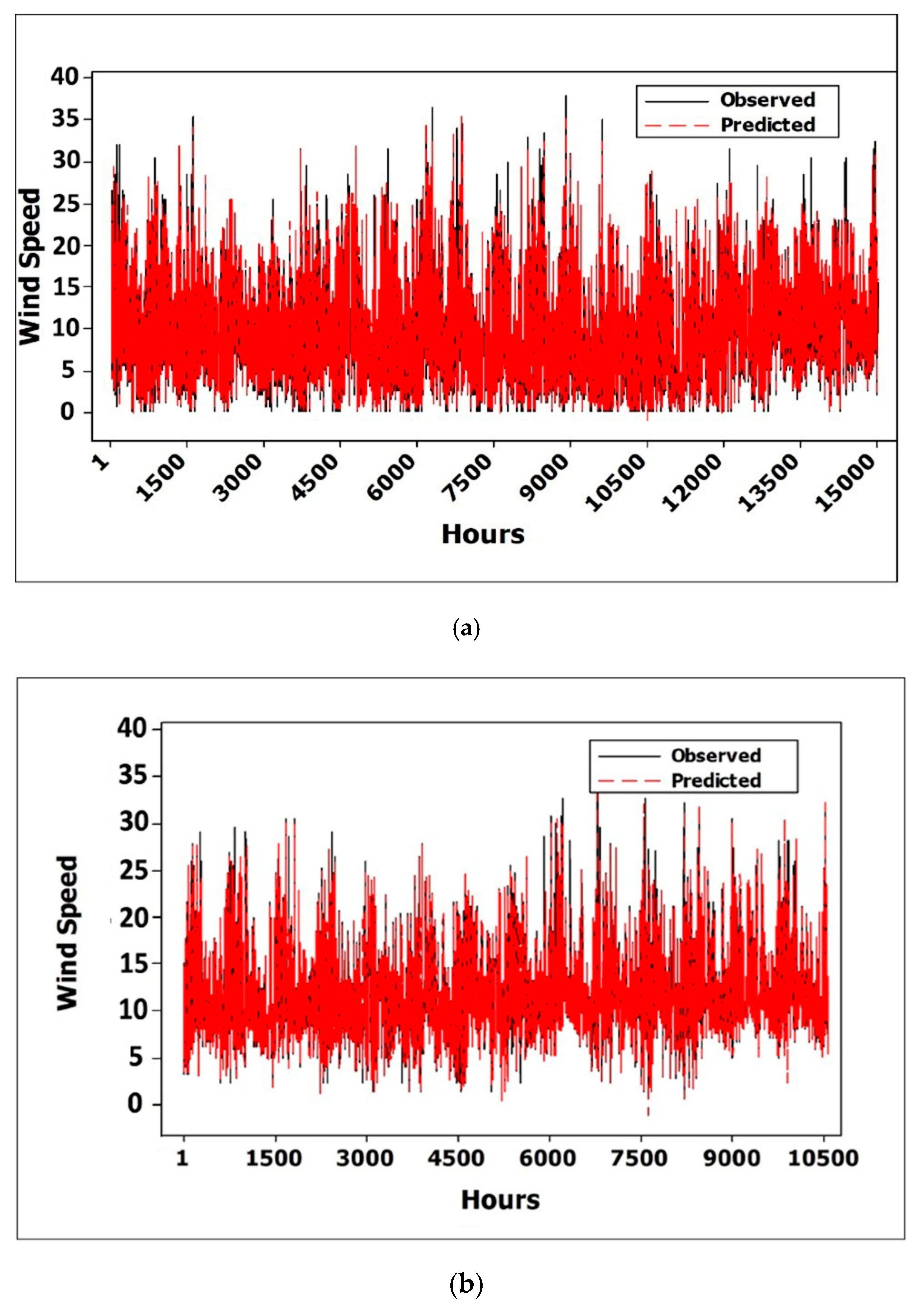 Atmosphere 12 00924 g007a