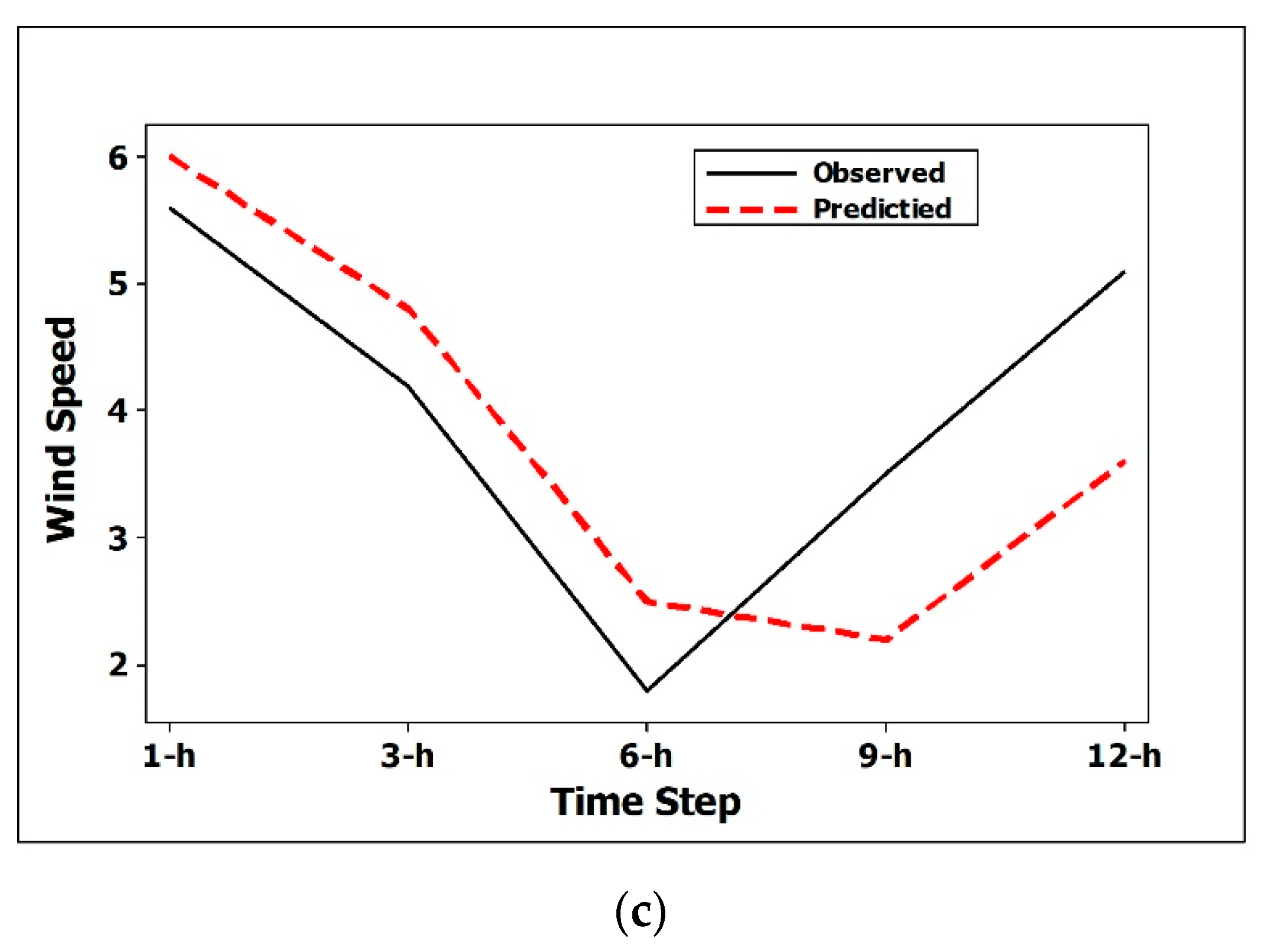 Atmosphere 12 00924 g007b