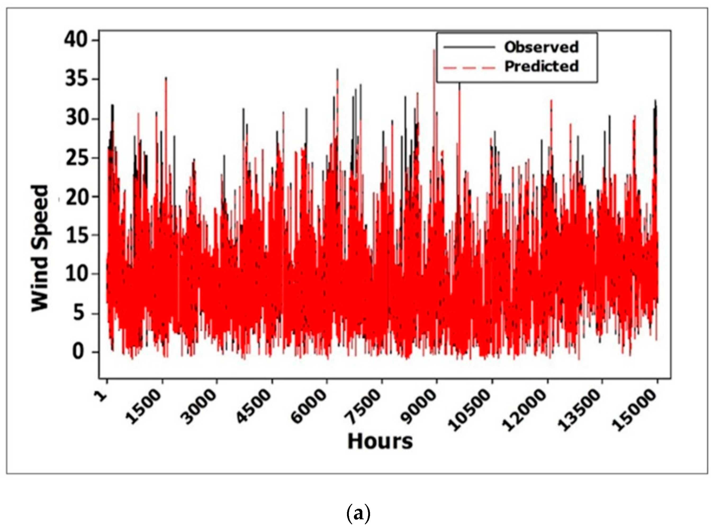 Atmosphere 12 00924 g008a