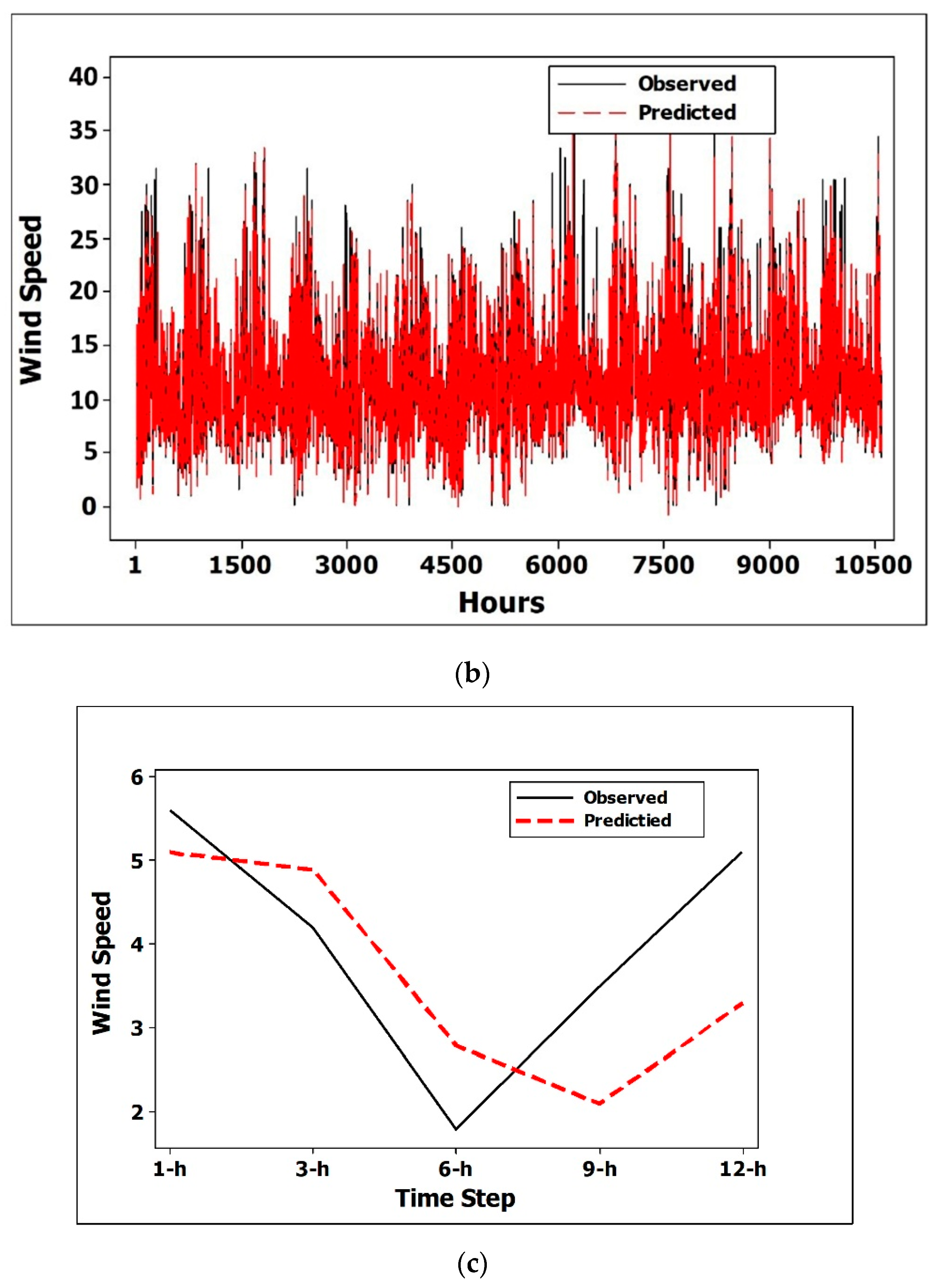 Atmosphere 12 00924 g008b