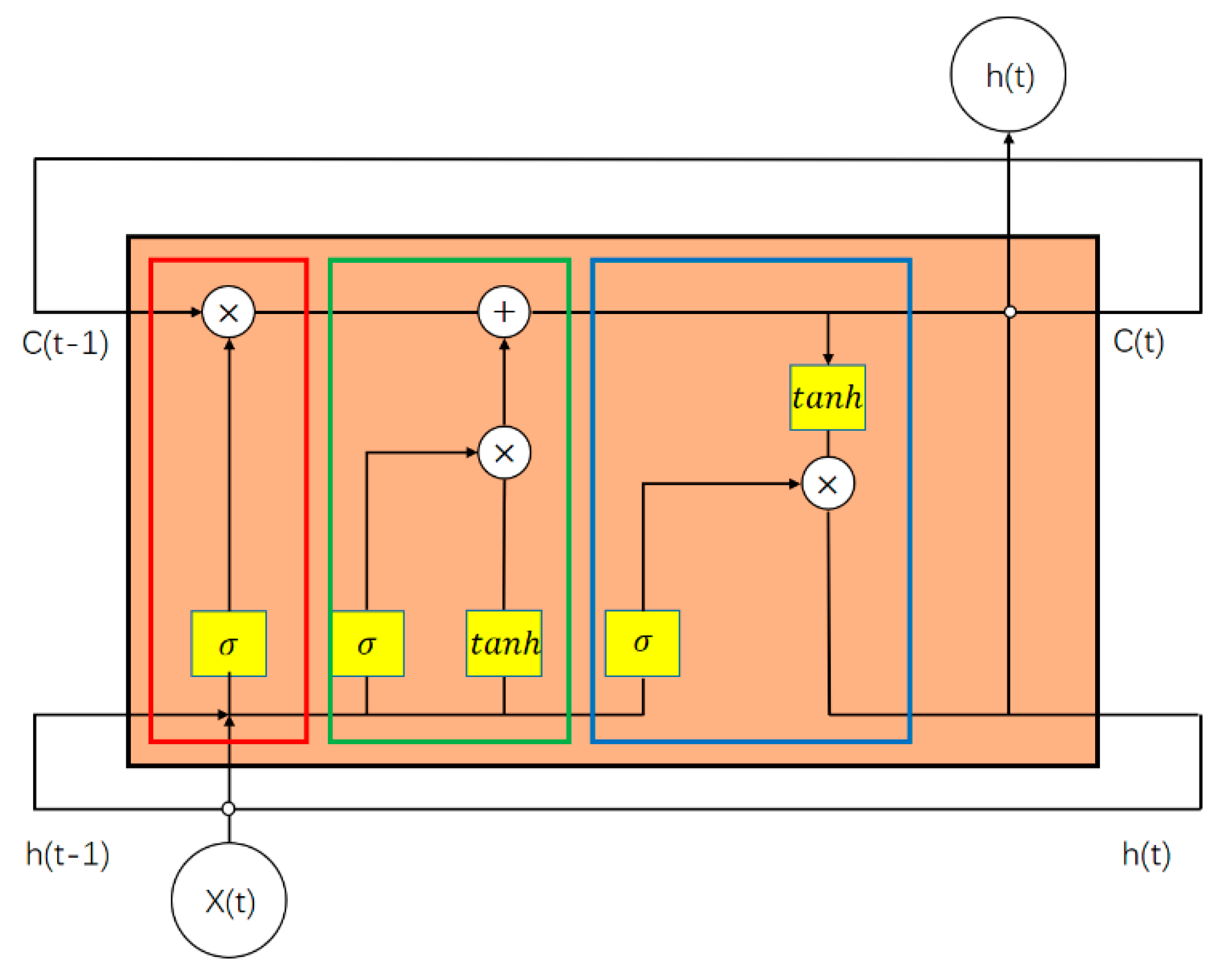 Atmosphere 12 00925 g001 550