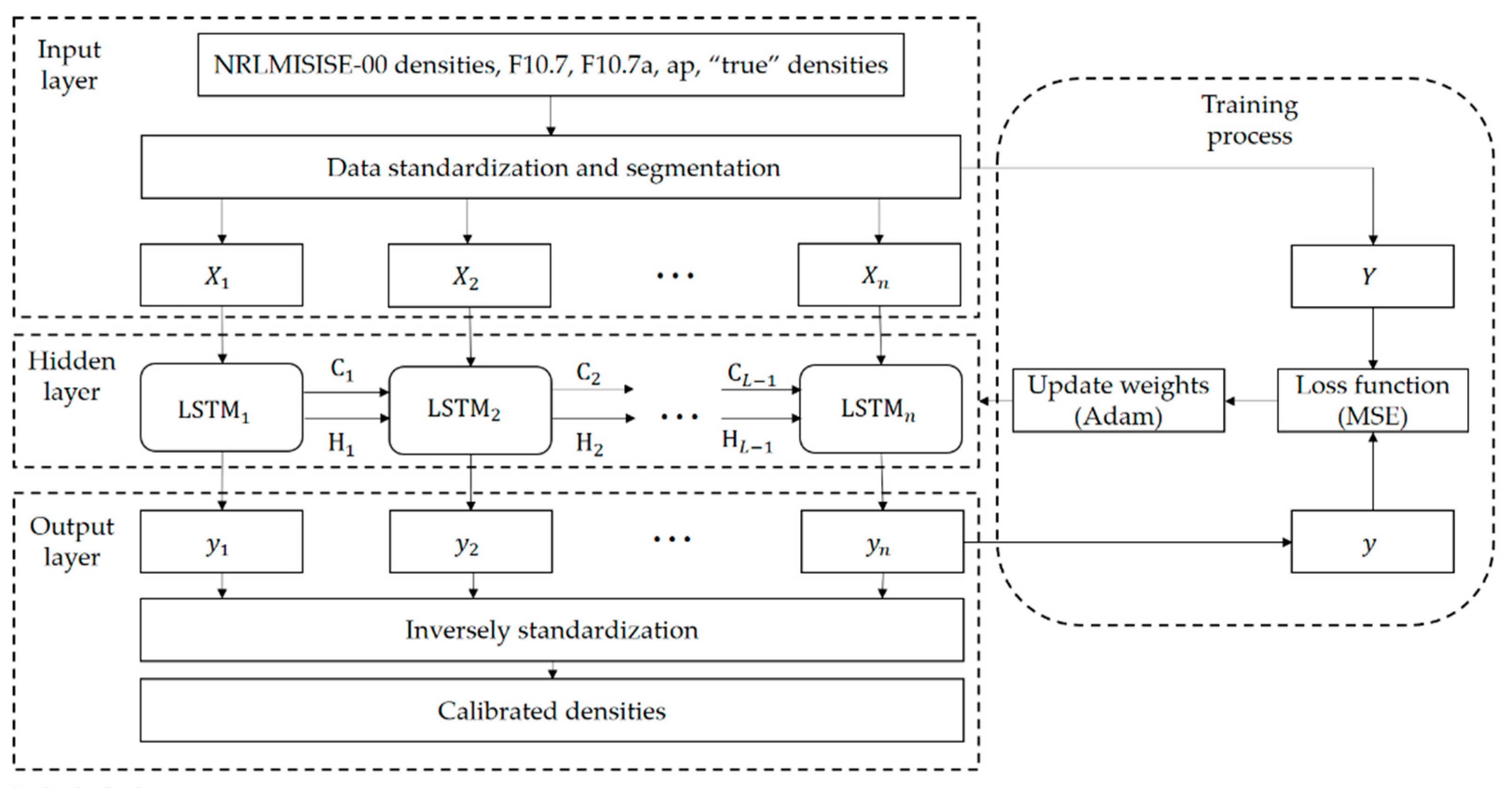 Atmosphere 12 00925 g002 550