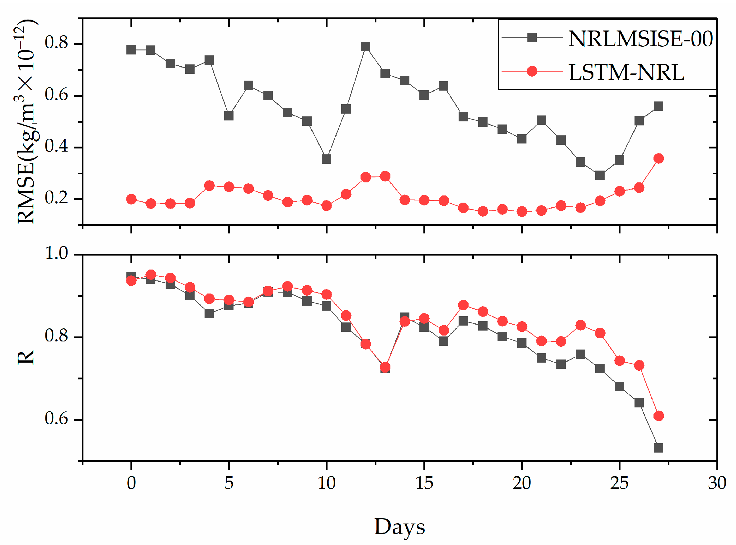 Atmosphere 12 00925 g004 550