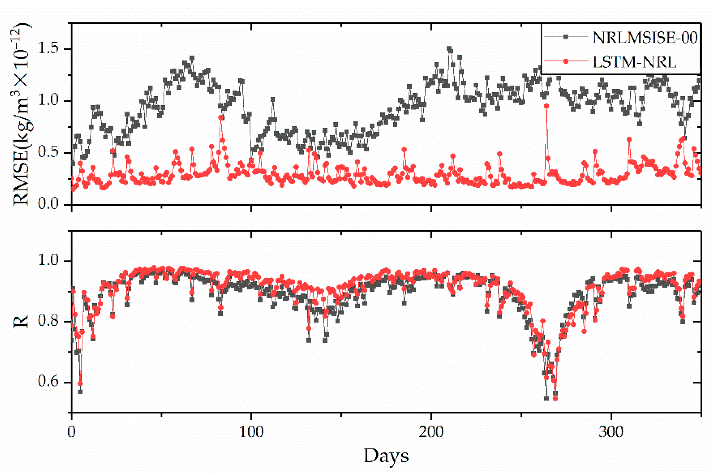 Atmosphere 12 00925 g005 550