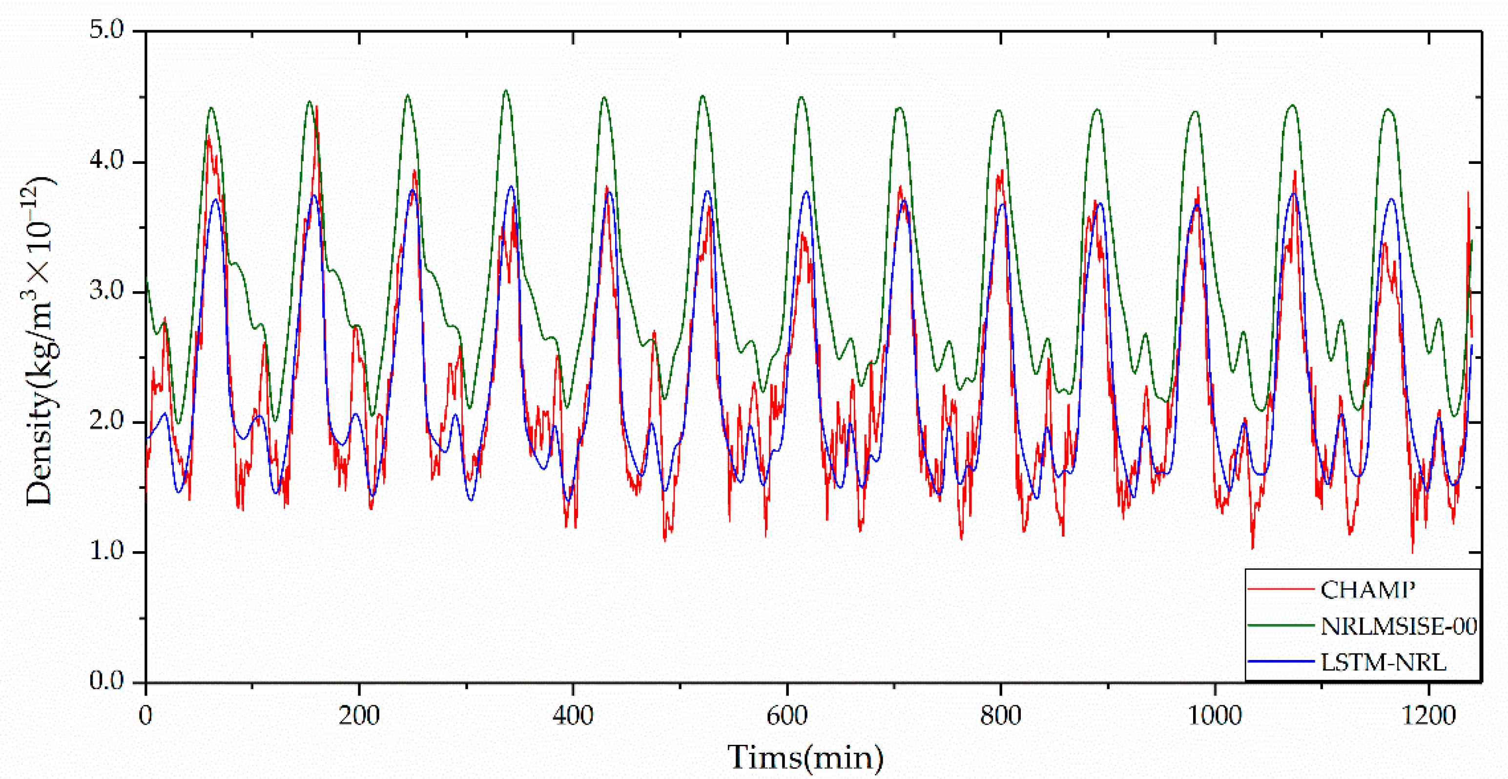 Atmosphere 12 00925 g006 550