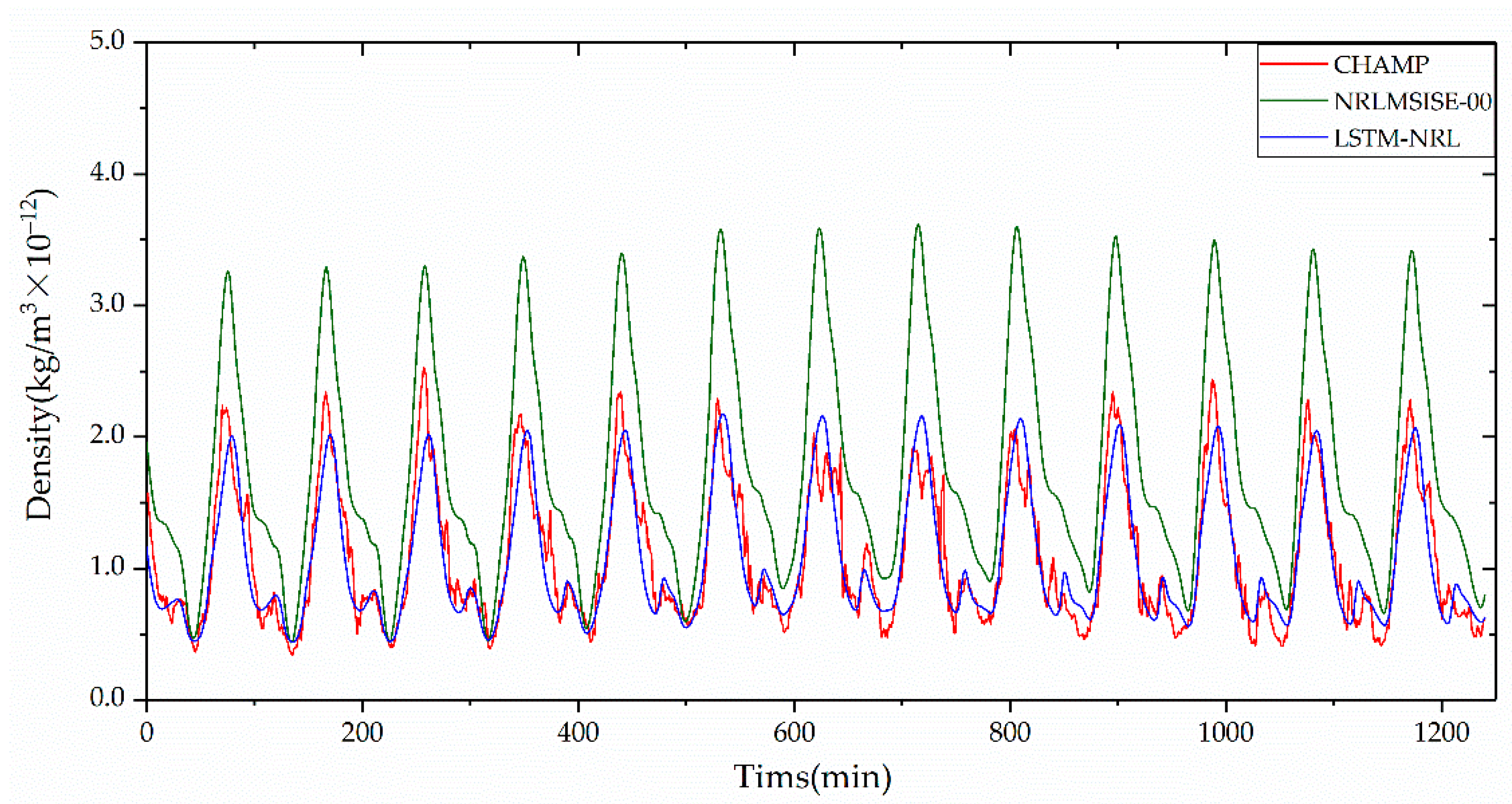 Atmosphere 12 00925 g007 550