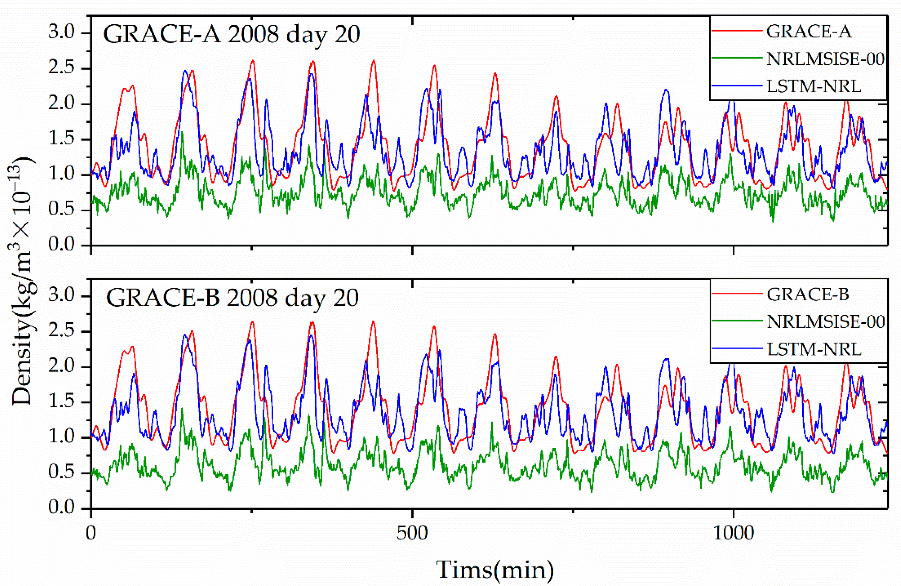 Atmosphere 12 00925 g009 550