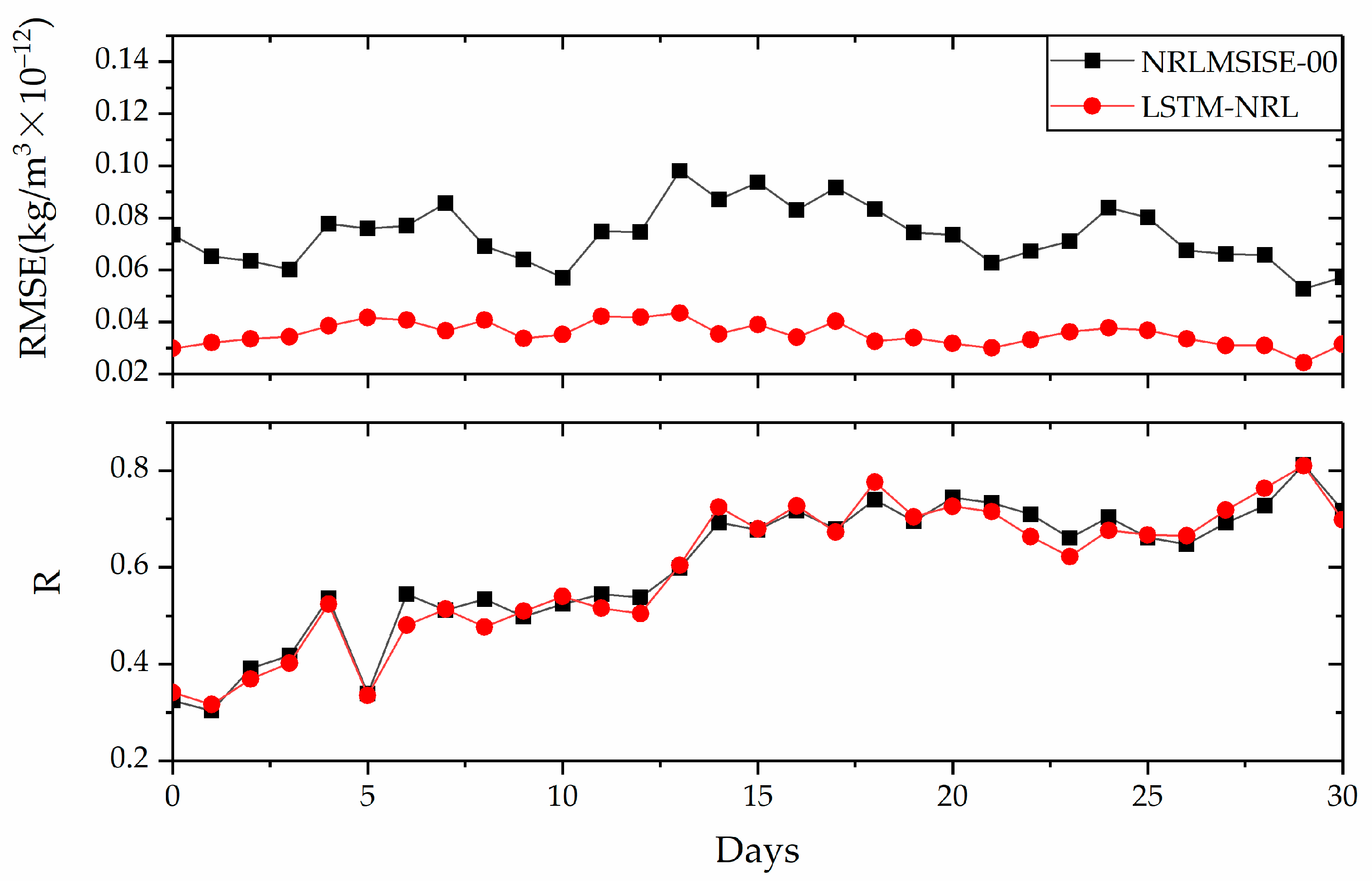Atmosphere 12 00925 g010 550