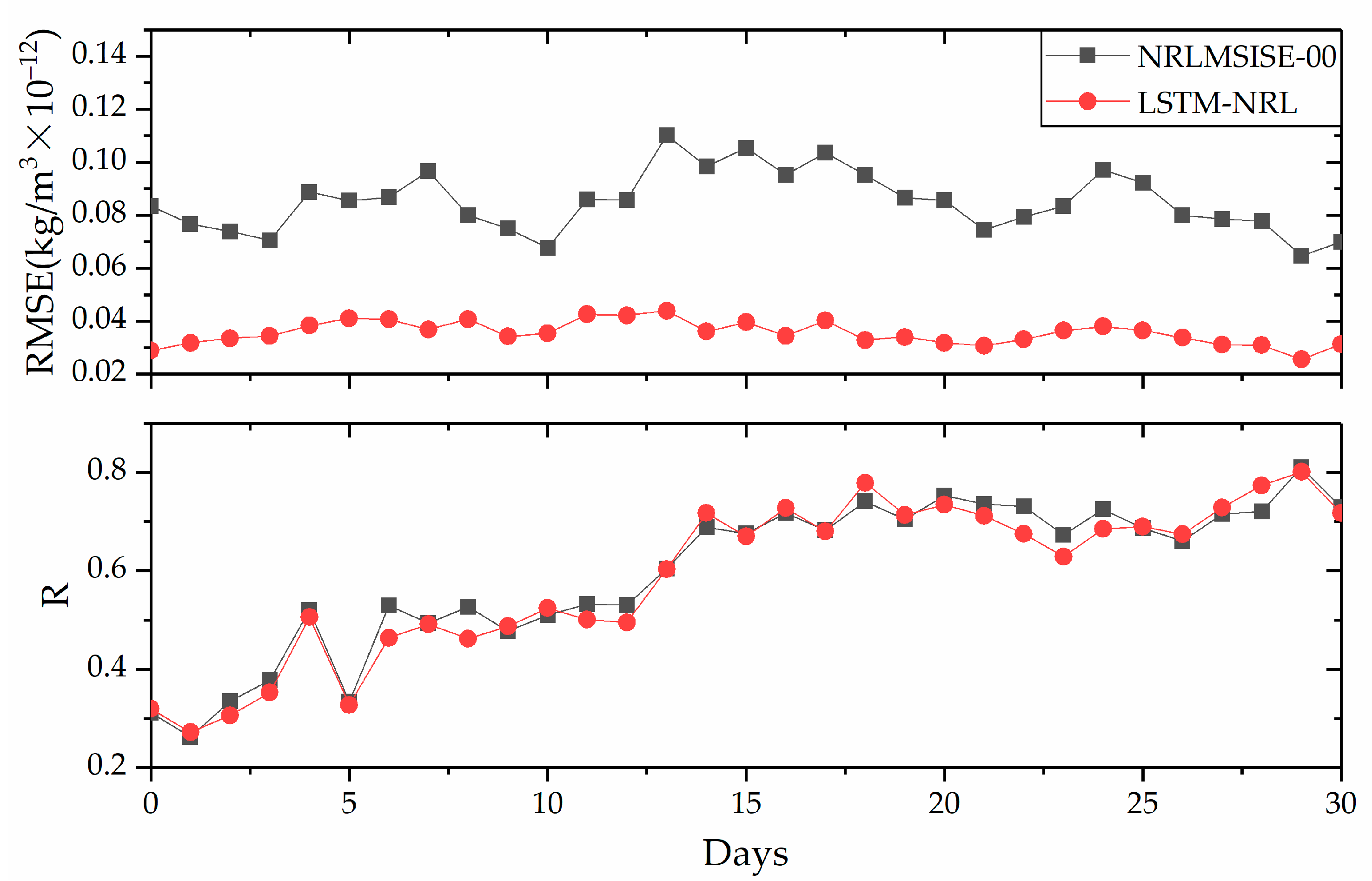 Atmosphere 12 00925 g011 550