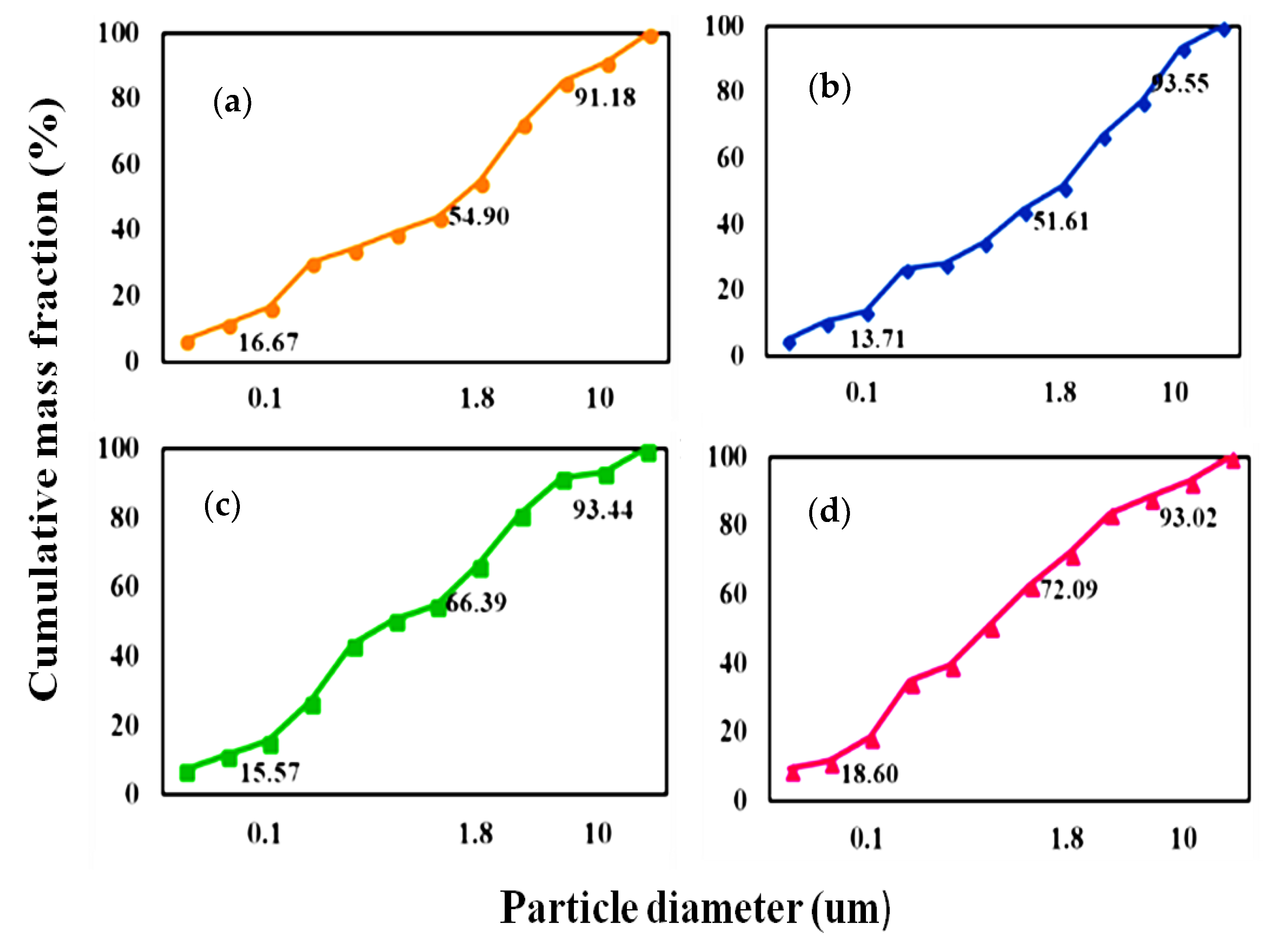 Atmosphere 12 00926 g003