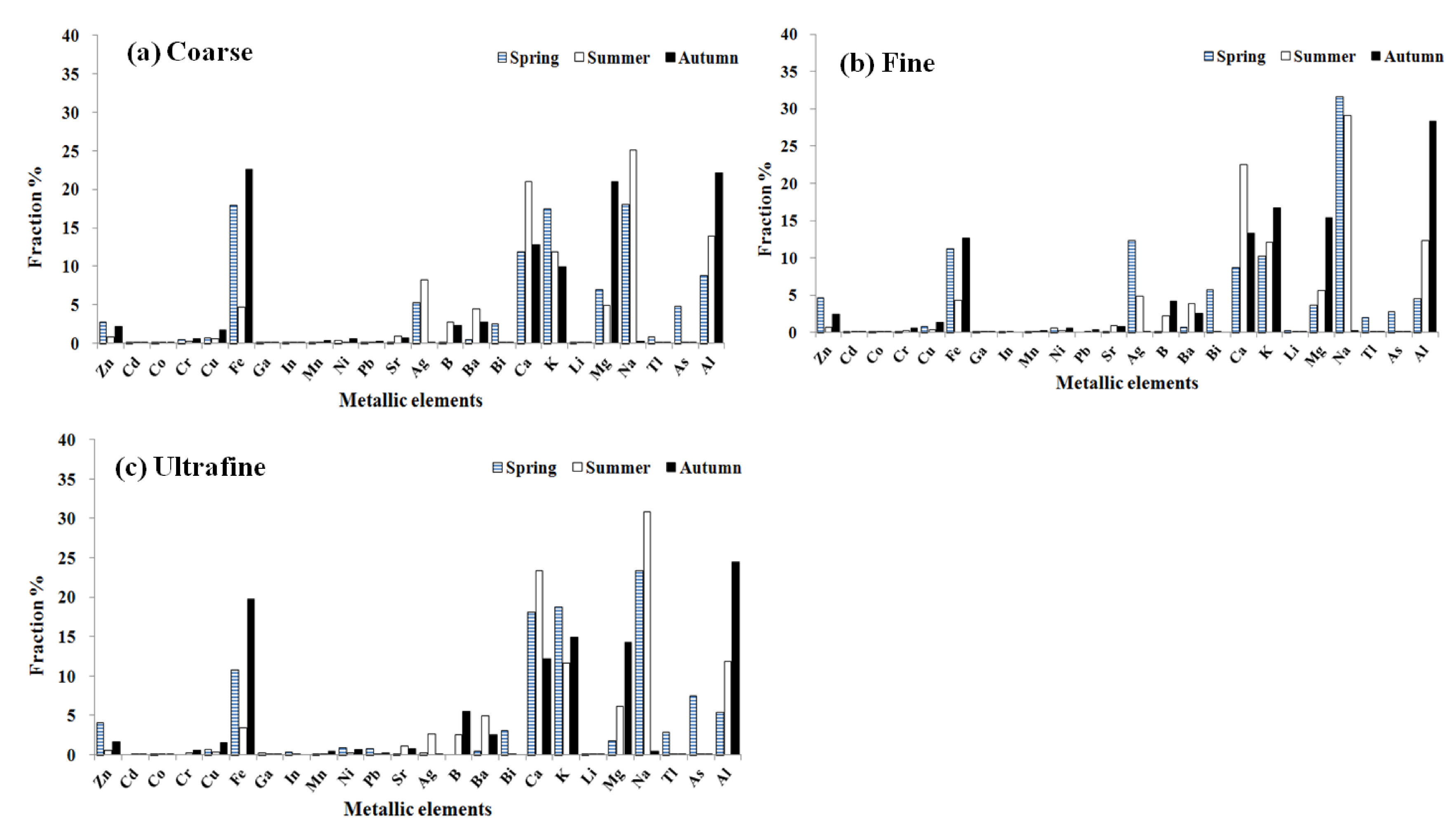 Atmosphere 12 00926 g004