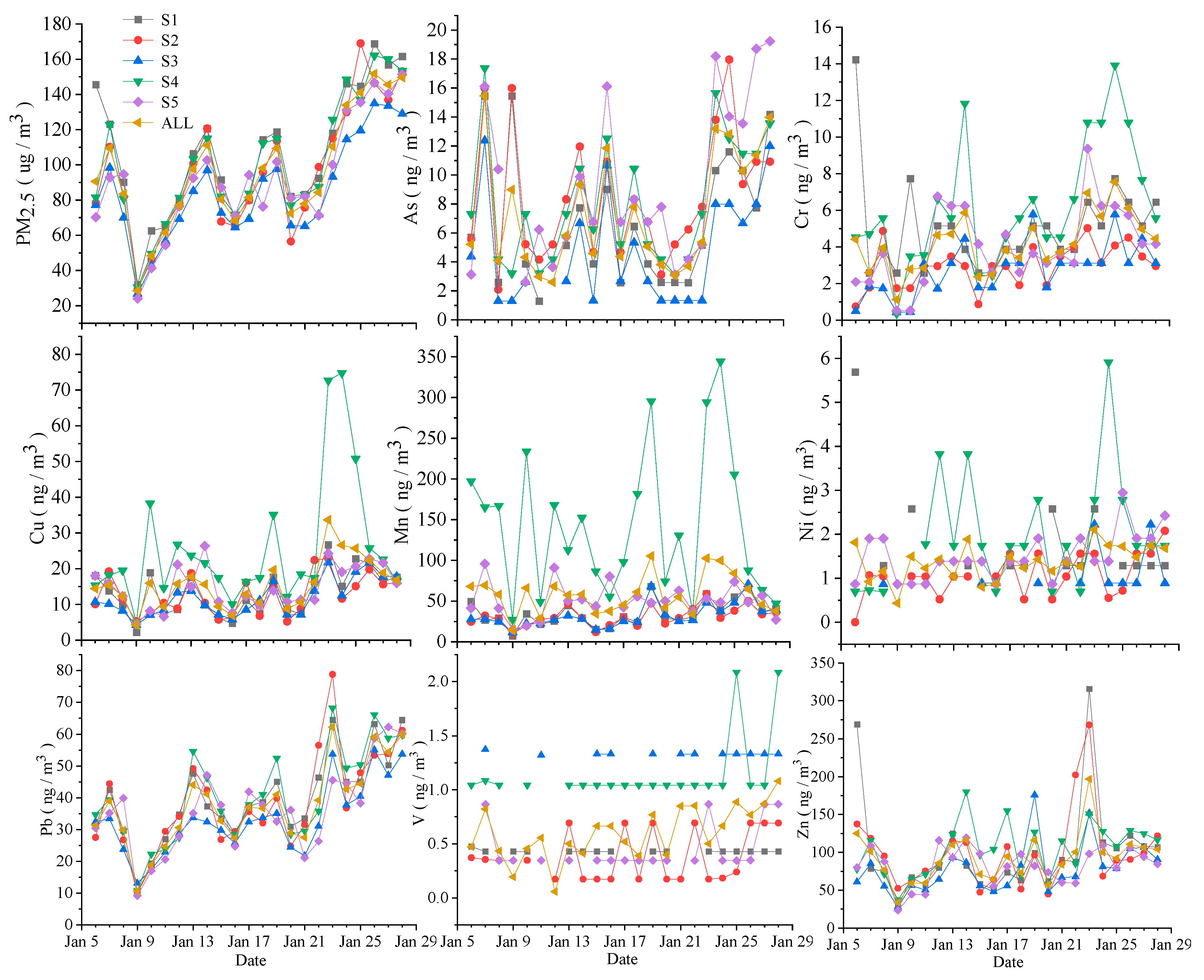 Atmosphere 12 00929 g002