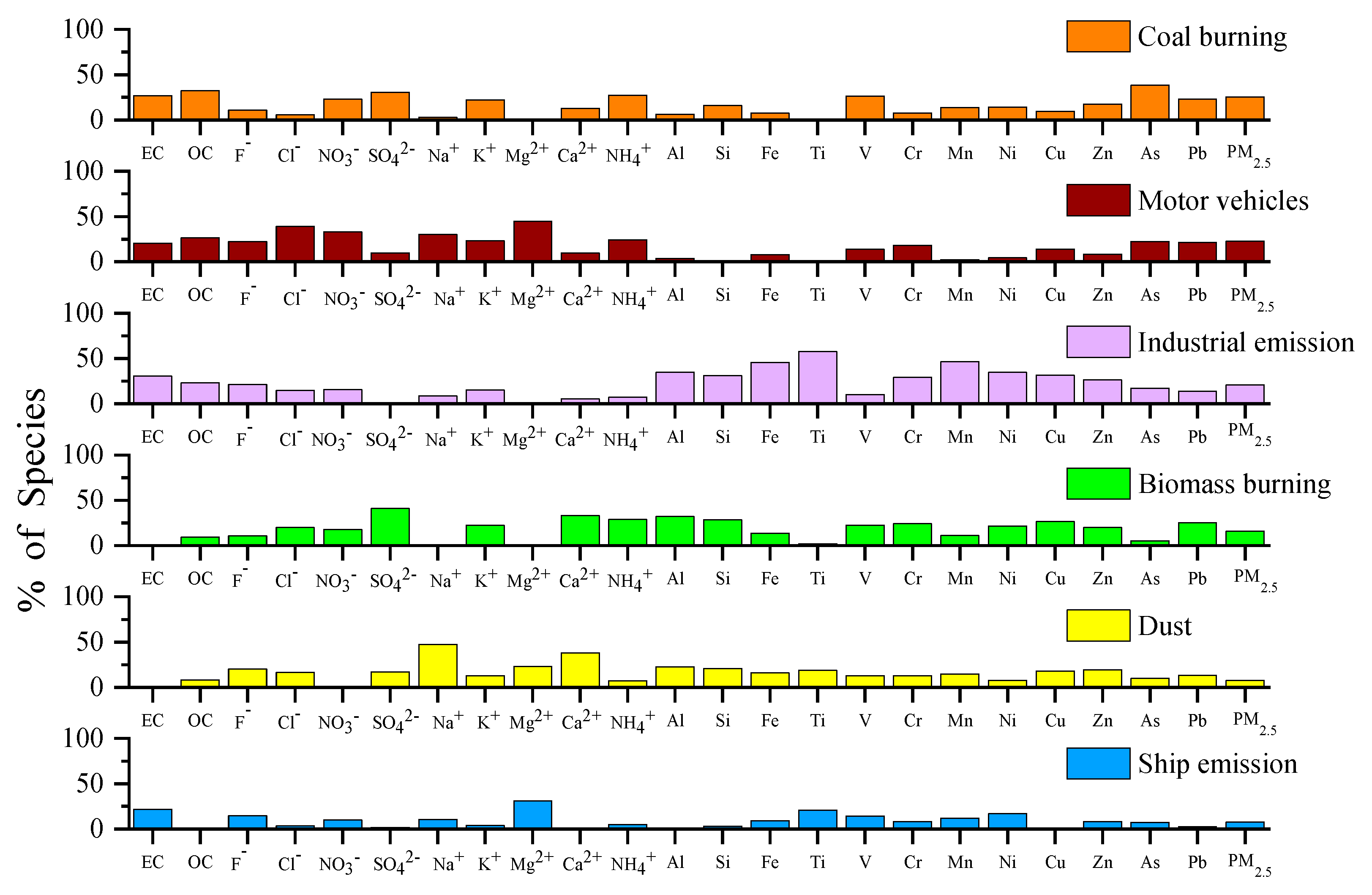 Atmosphere 12 00929 g003