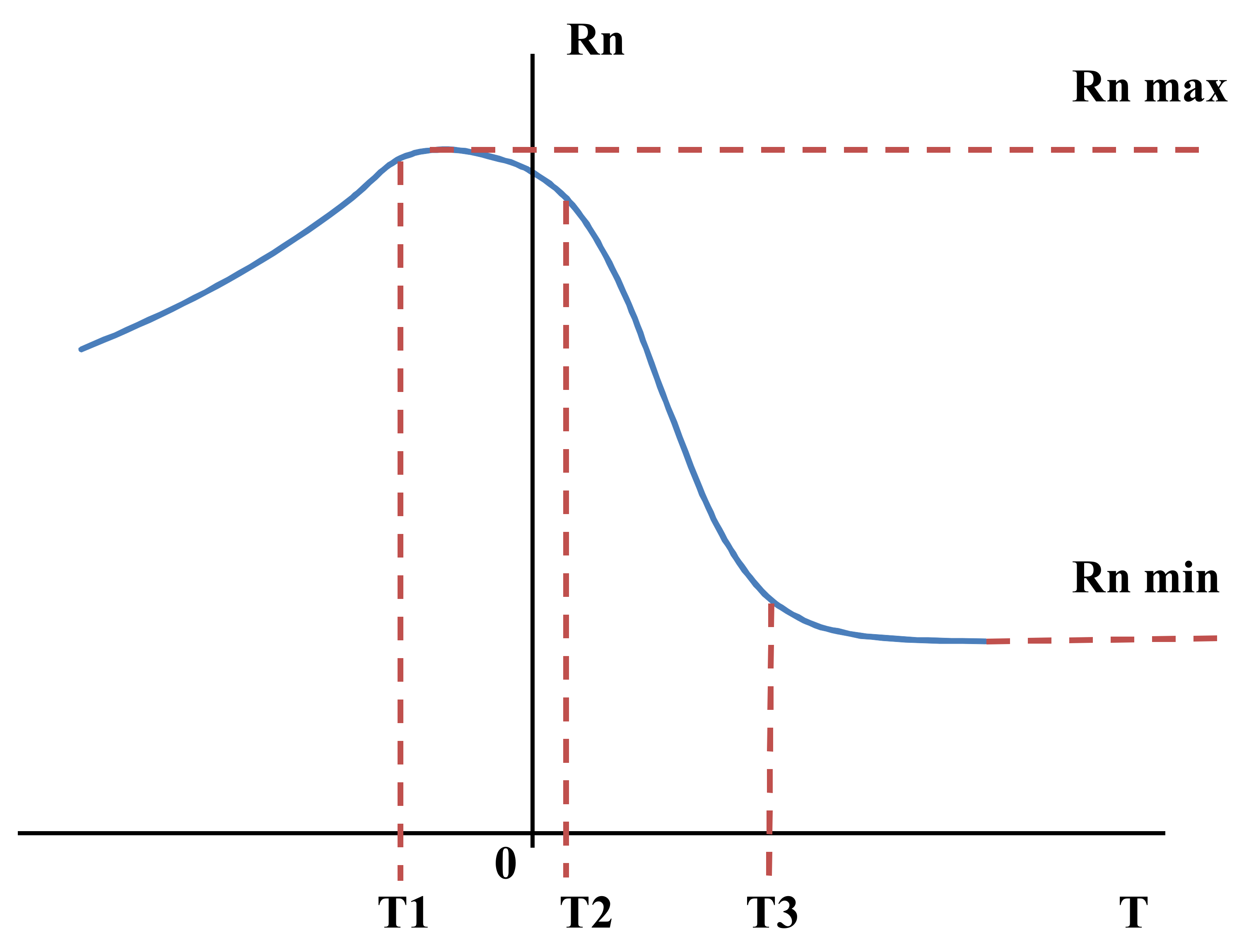 Atmosphere 12 00930 g004