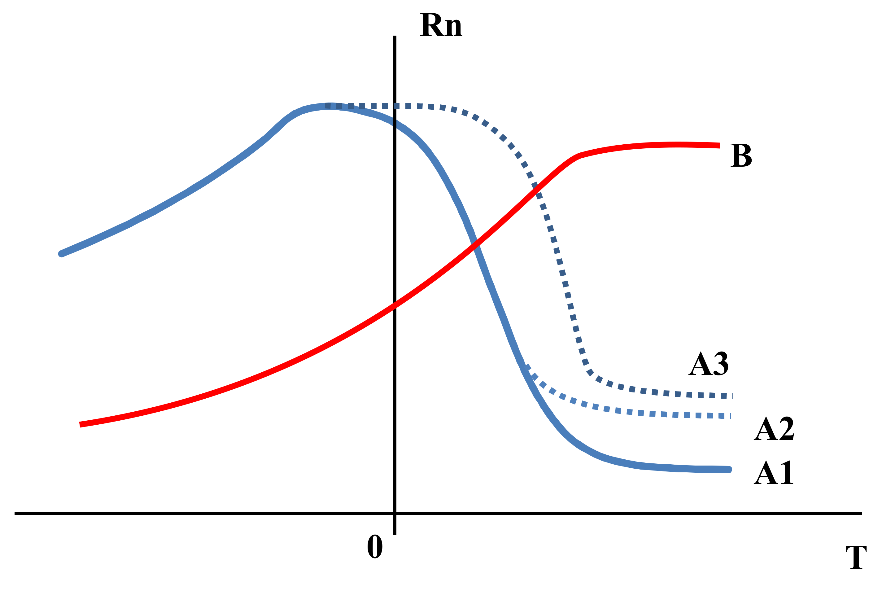 Atmosphere 12 00930 g005