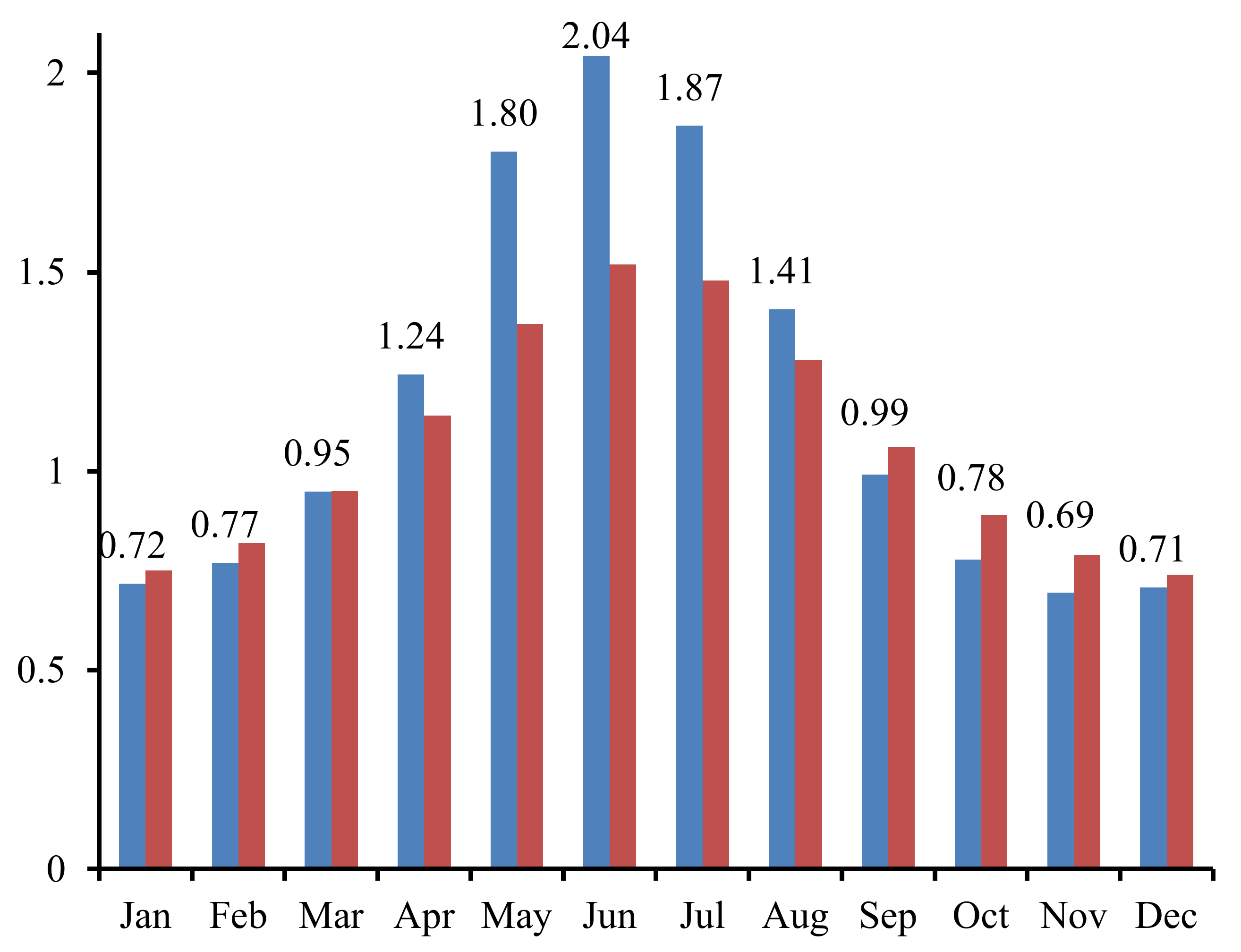 Atmosphere 12 00930 g006