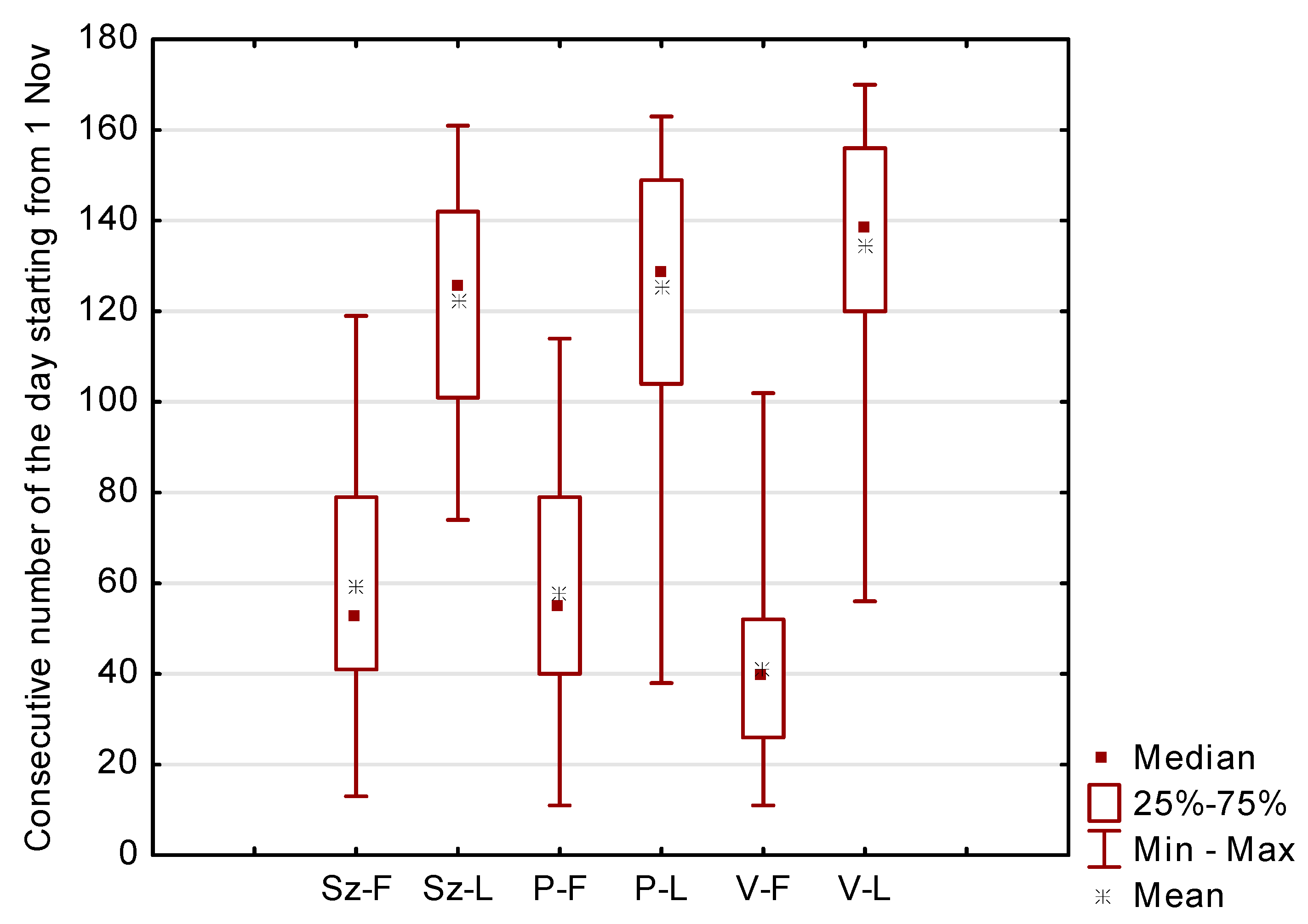 Atmosphere 12 00931 g002 550