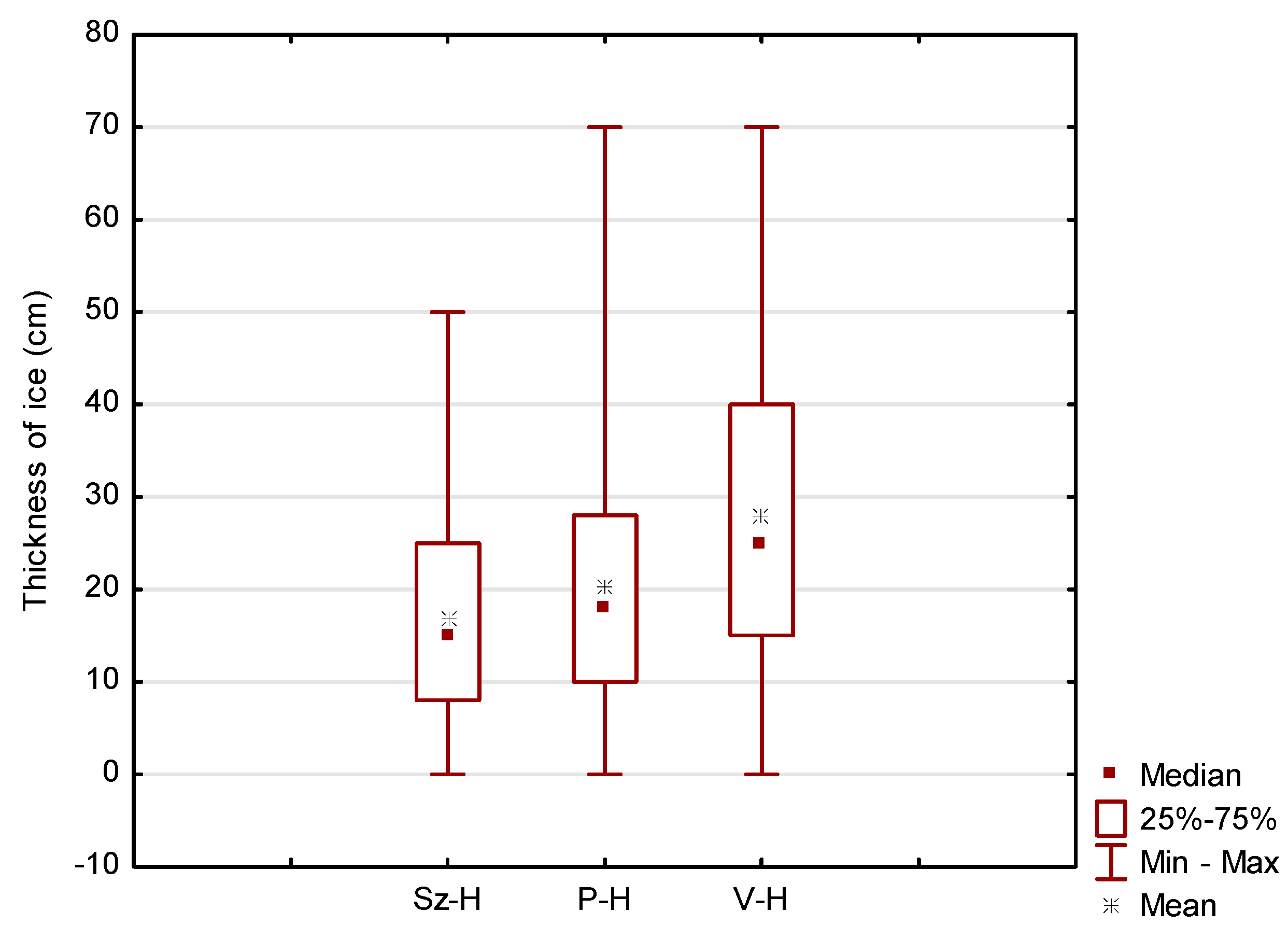 Atmosphere 12 00931 g004 550