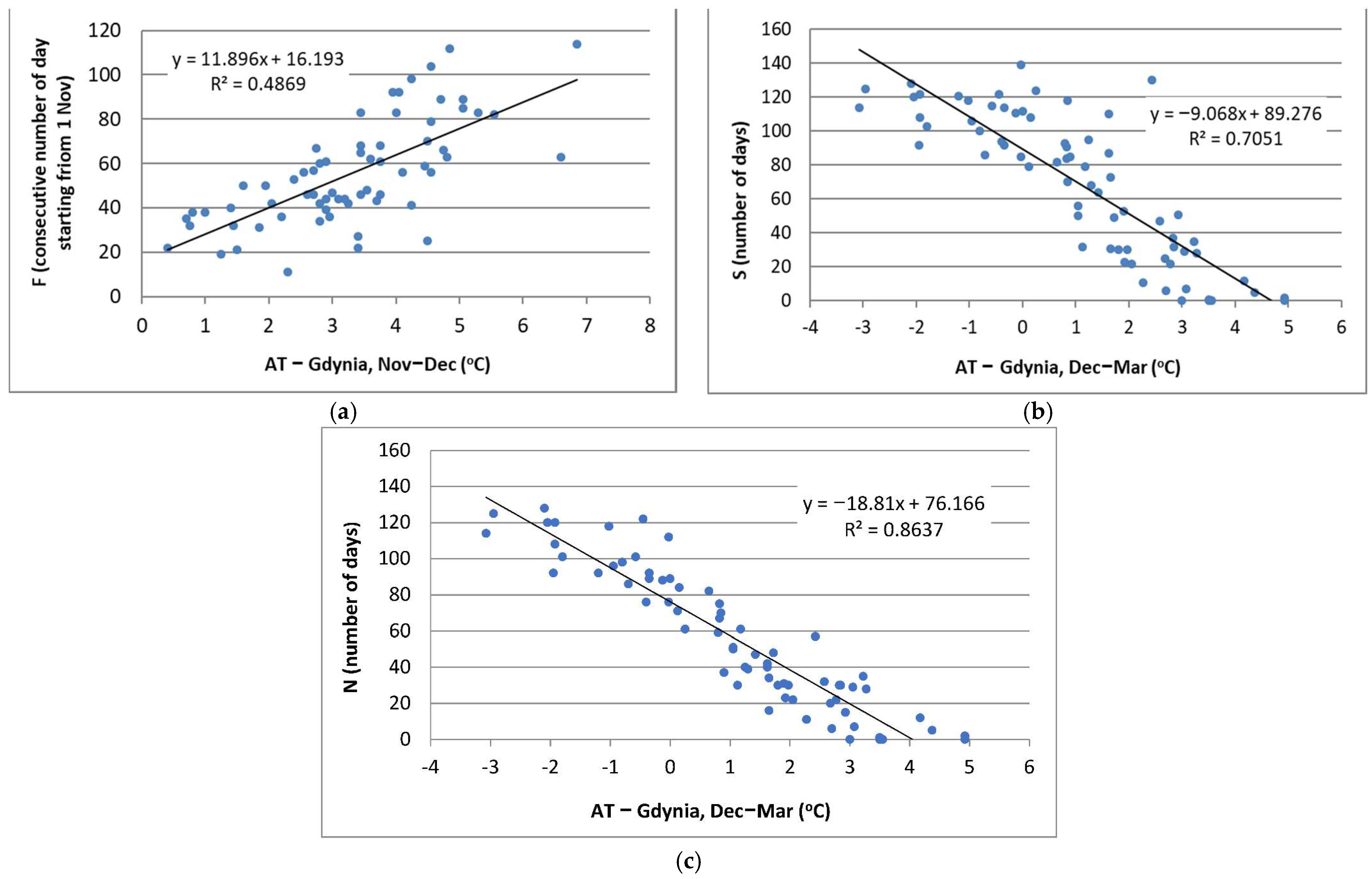 Atmosphere 12 00931 g007 550