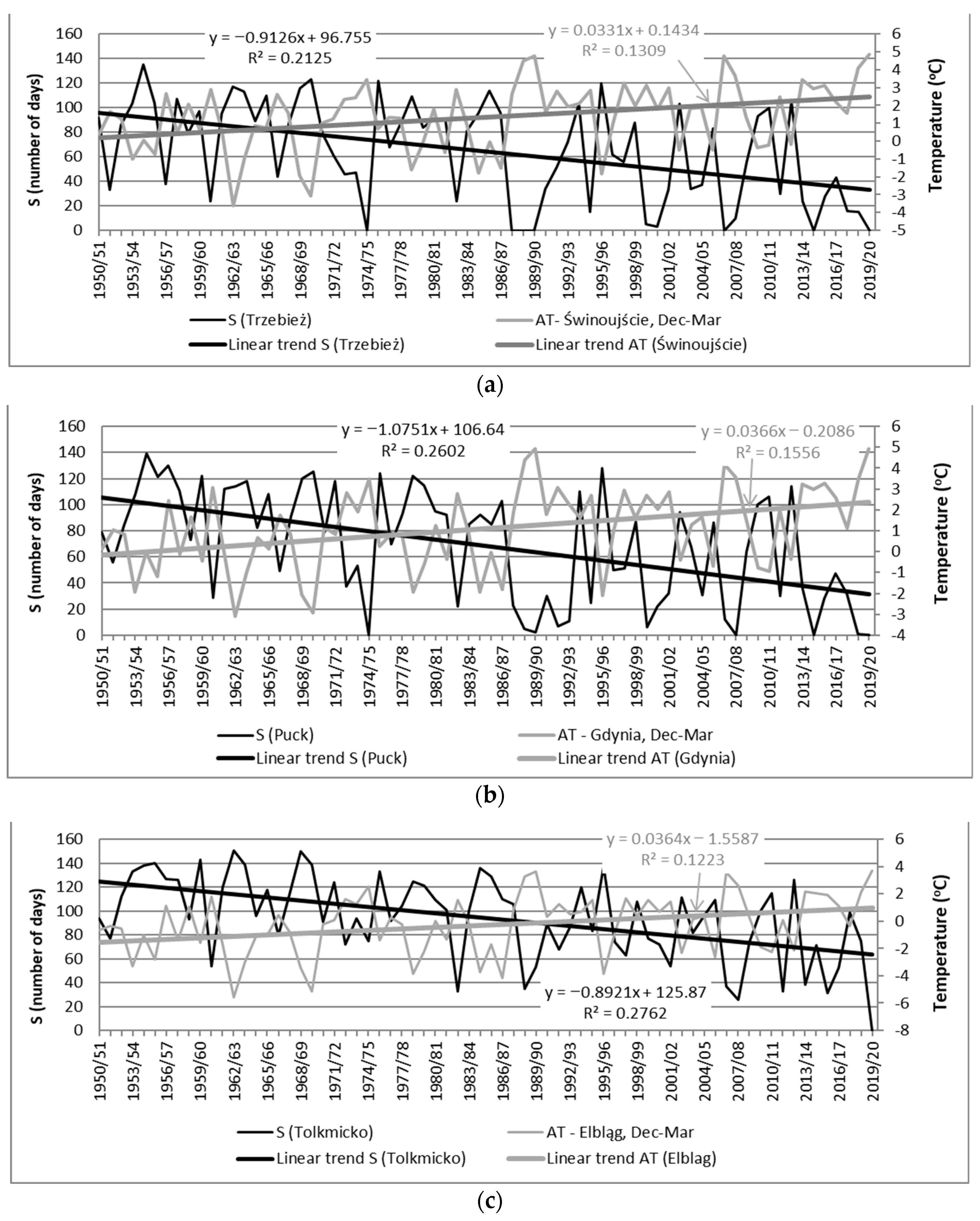 Atmosphere 12 00931 g008 550