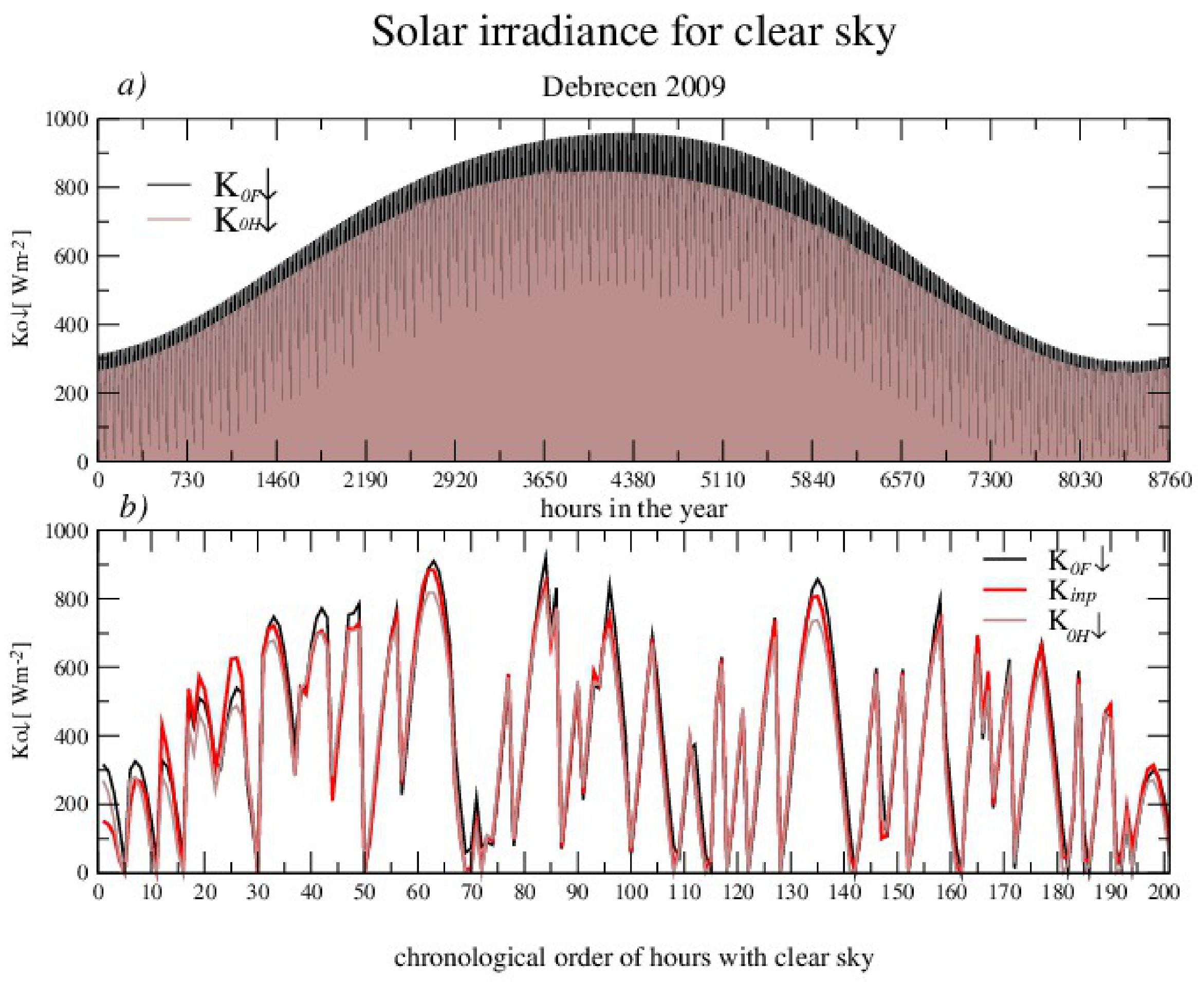 Atmosphere 12 00935 g002a 550