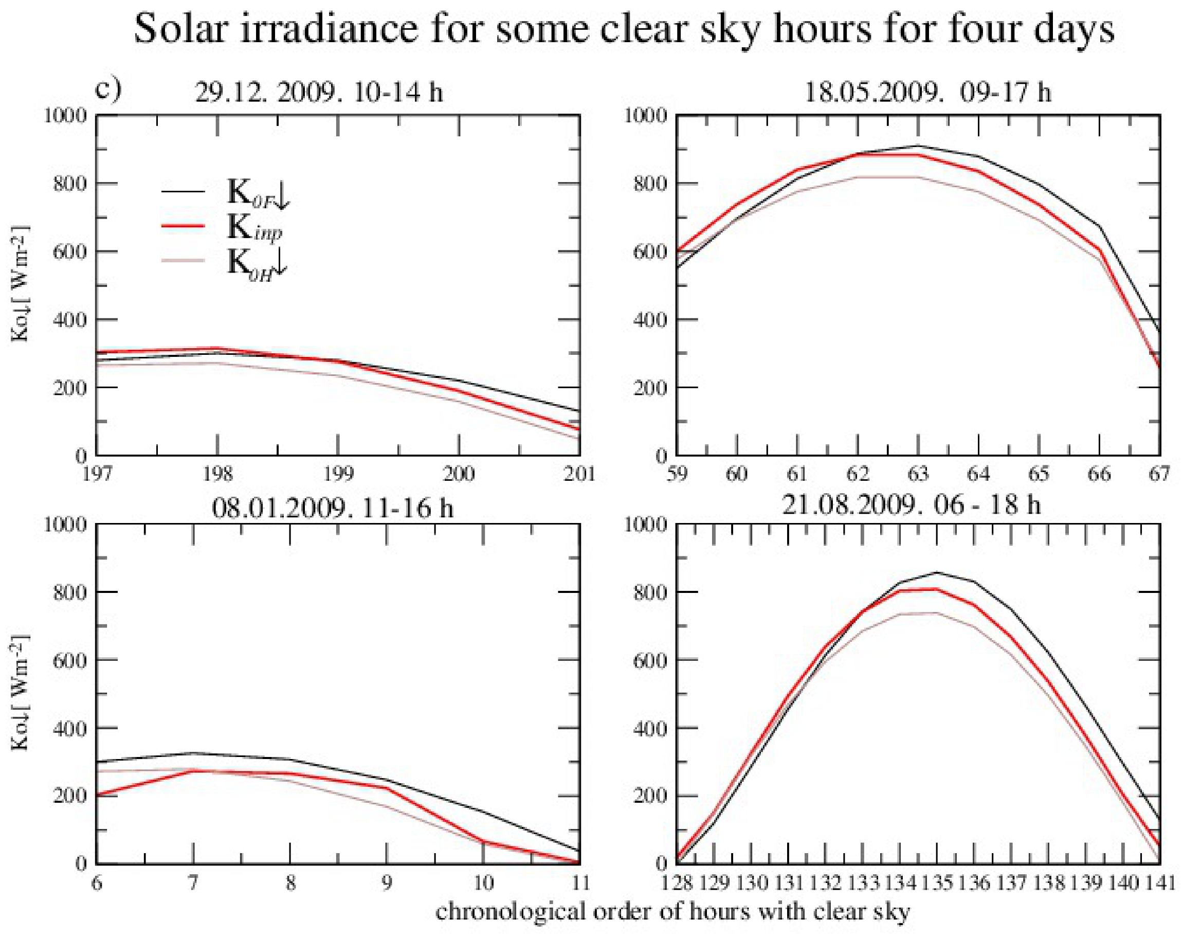 Atmosphere 12 00935 g002b 550