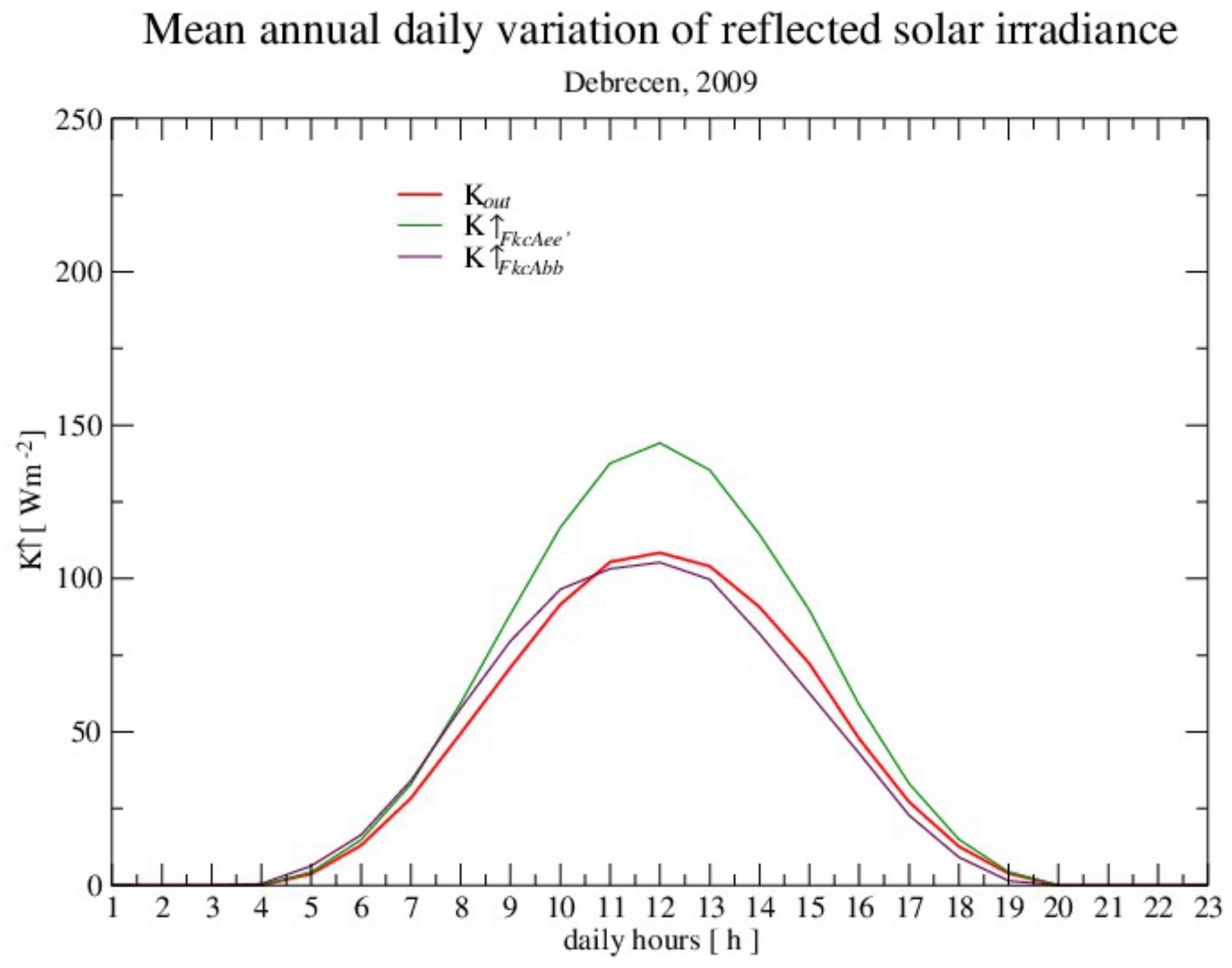 Atmosphere 12 00935 g004 550