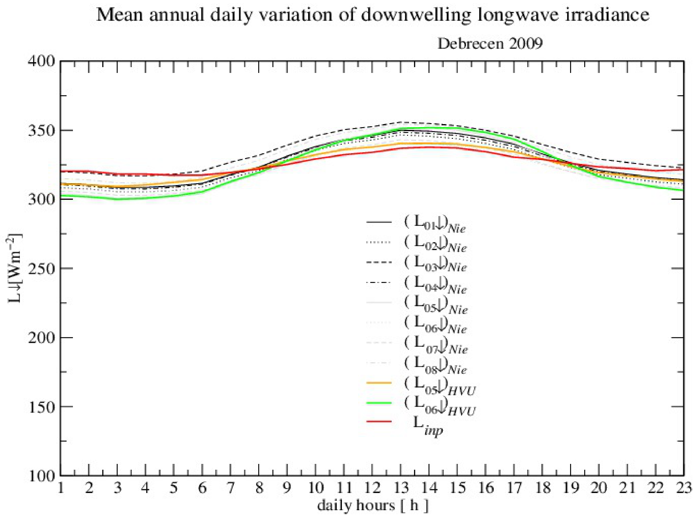 Atmosphere 12 00935 g007 550