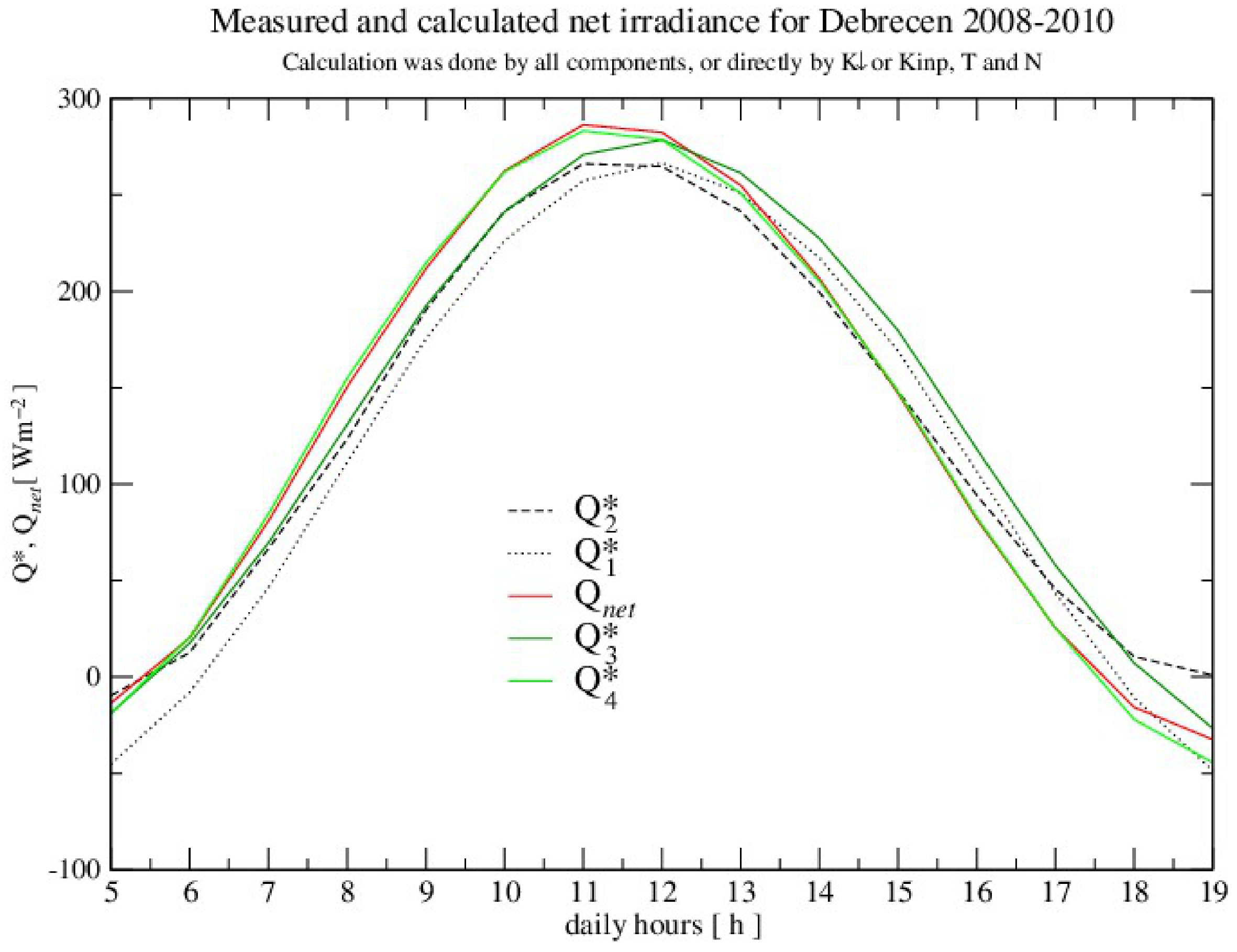 Atmosphere 12 00935 g008 550