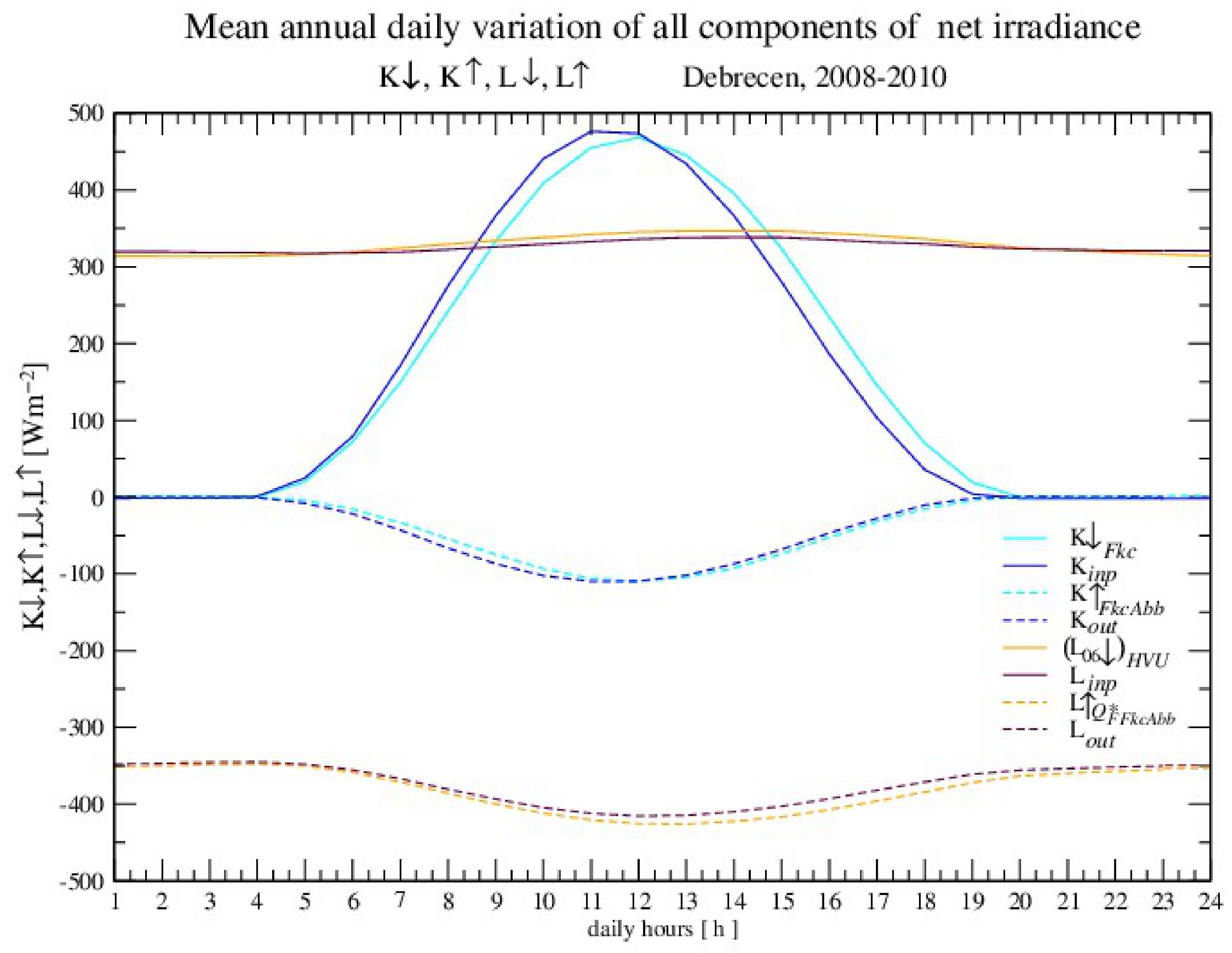 Atmosphere 12 00935 g009 550