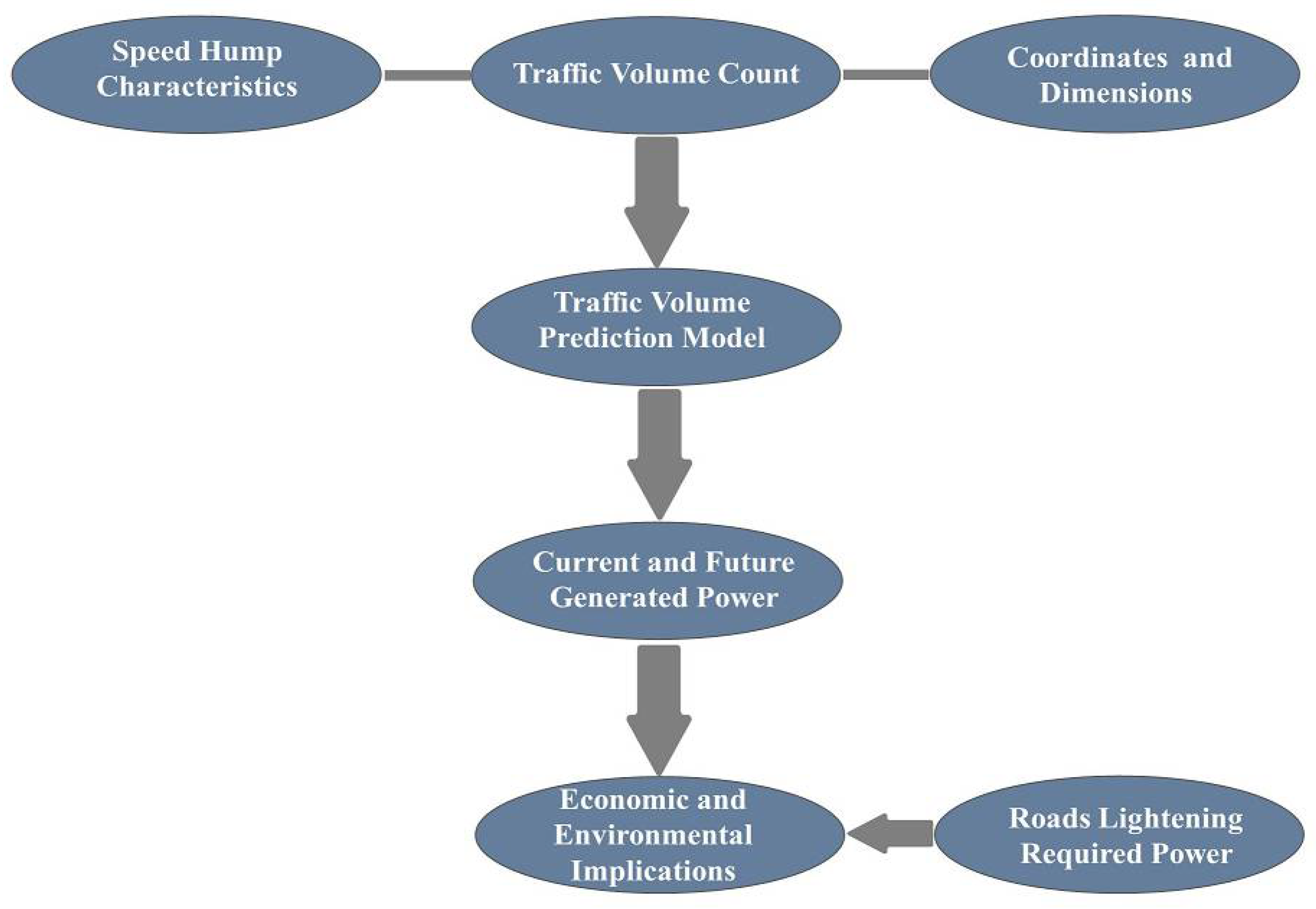 Atmosphere 12 00937 g001 550