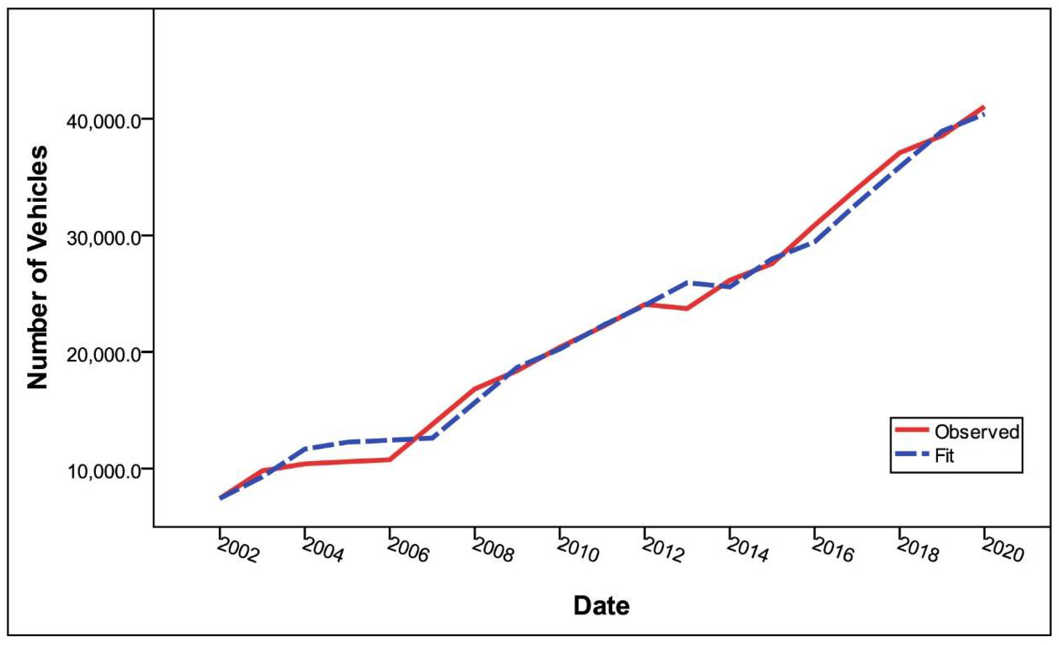 Atmosphere 12 00937 g007 550