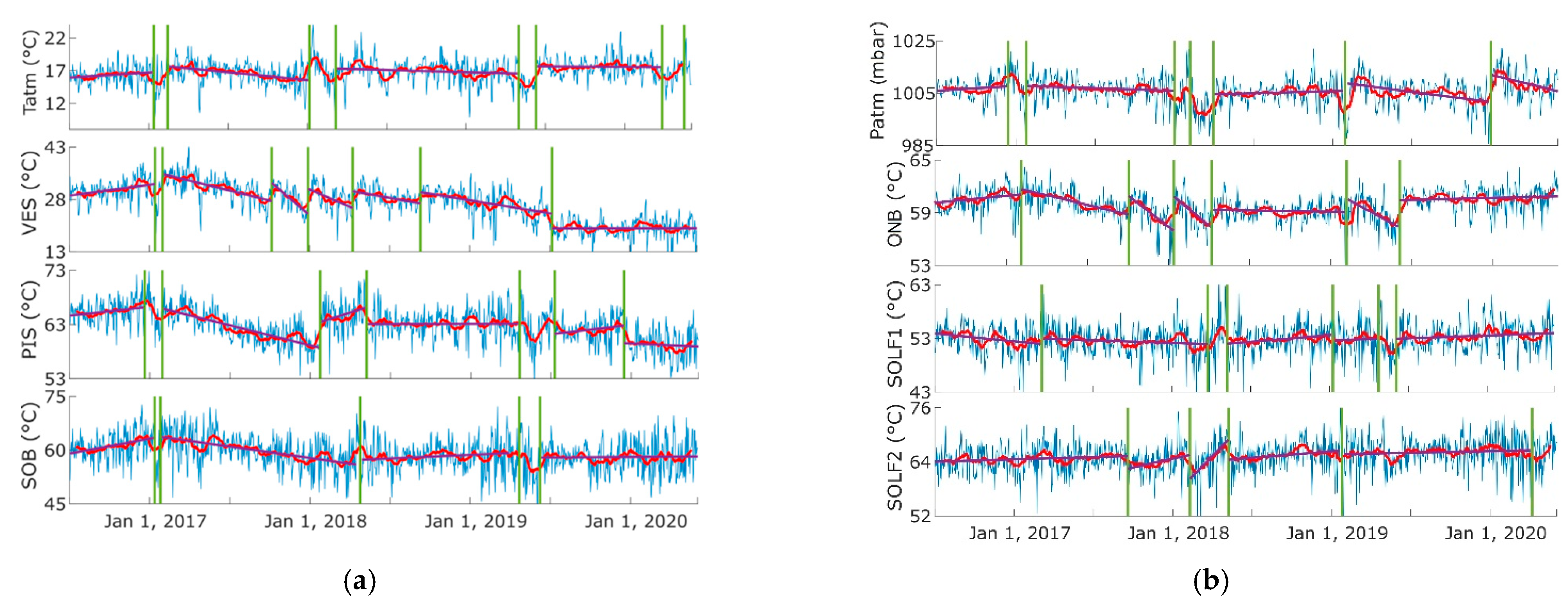 Atmosphere 12 00940 g005