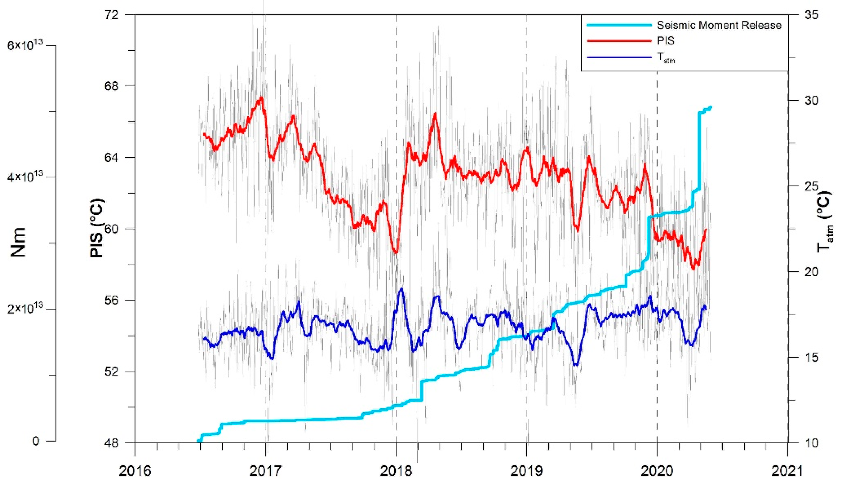 Atmosphere 12 00940 g007