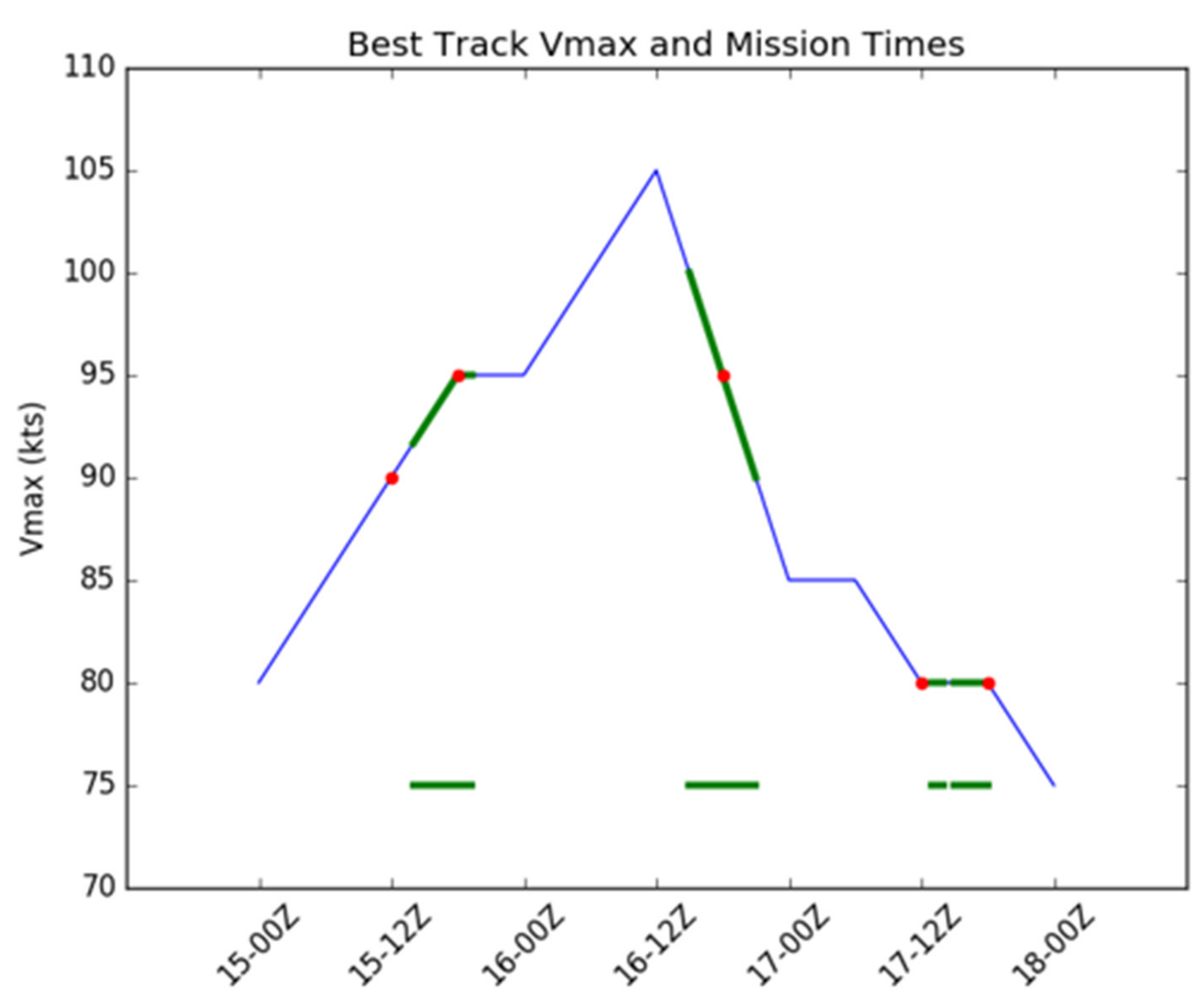 Atmosphere 12 00942 g001 Atmosphere 12 00942 g001