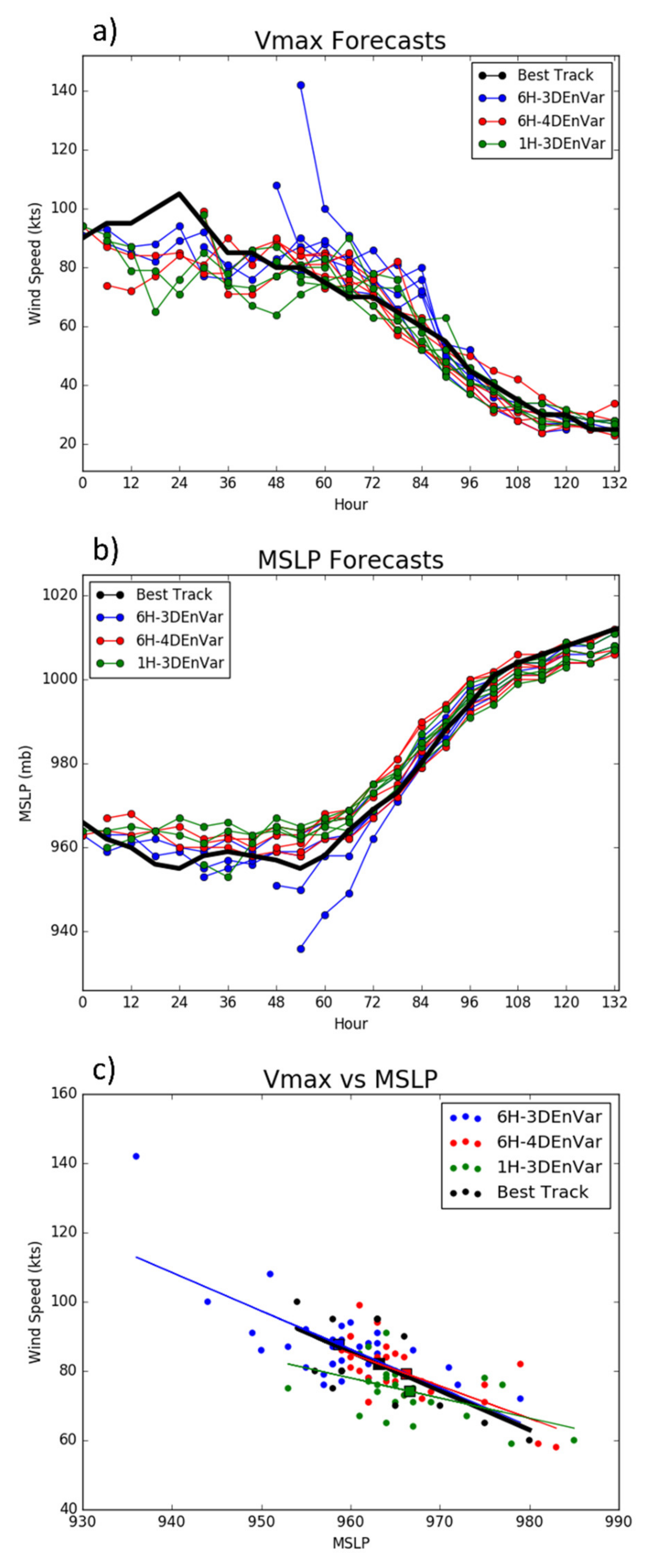 Atmosphere 12 00942 g003 Atmosphere 12 00942 g003