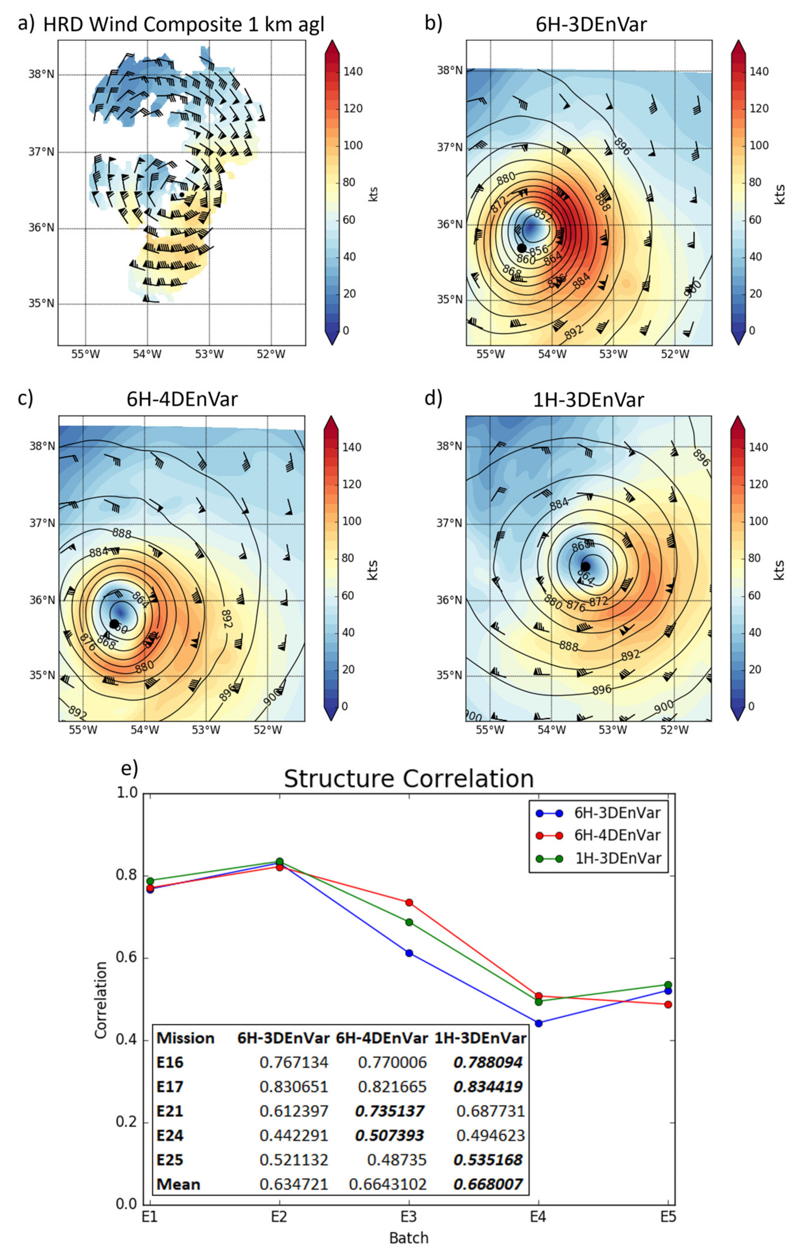Atmosphere 12 00942 g004 Atmosphere 12 00942 g004