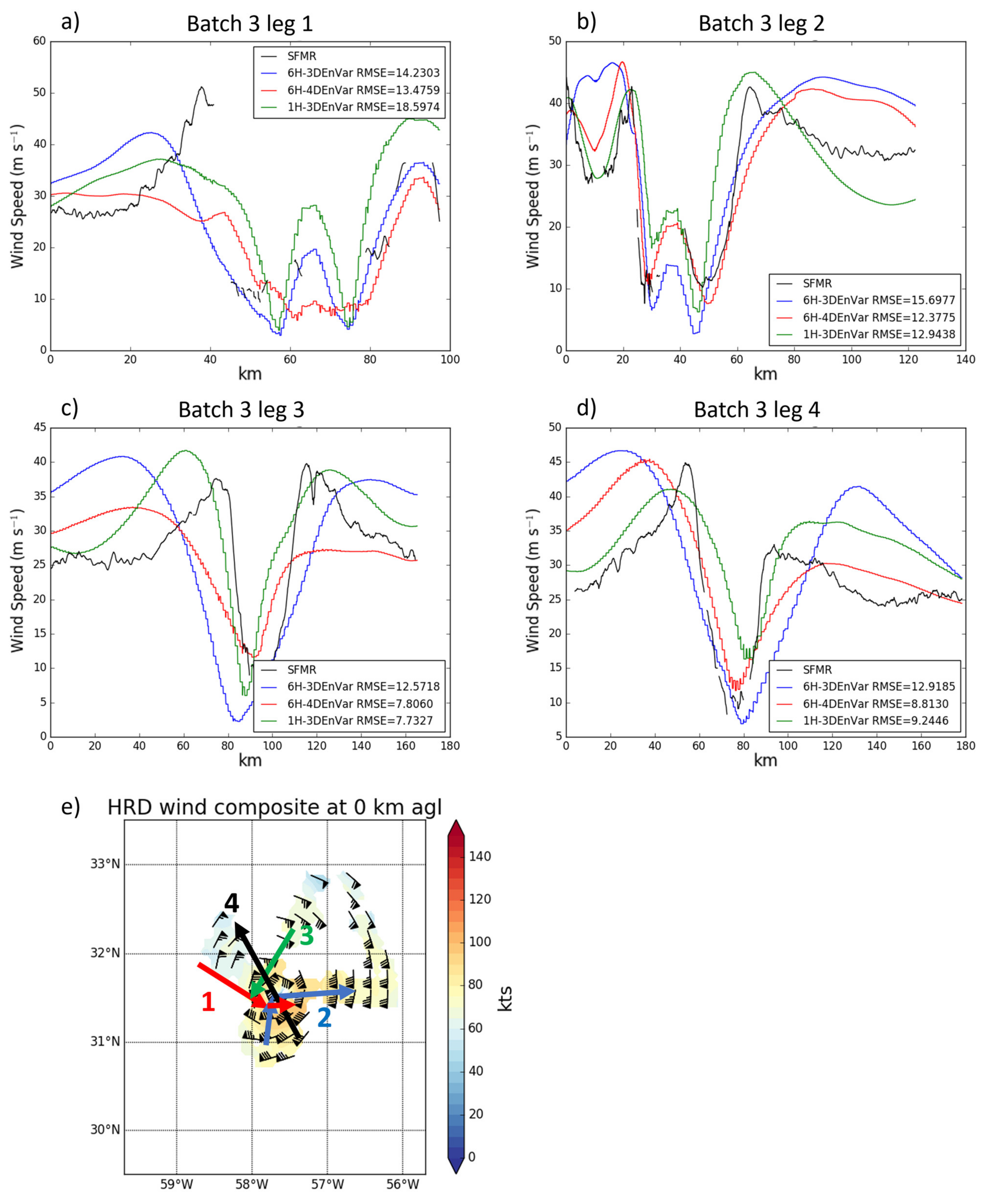 Atmosphere 12 00942 g007 Atmosphere 12 00942 g007