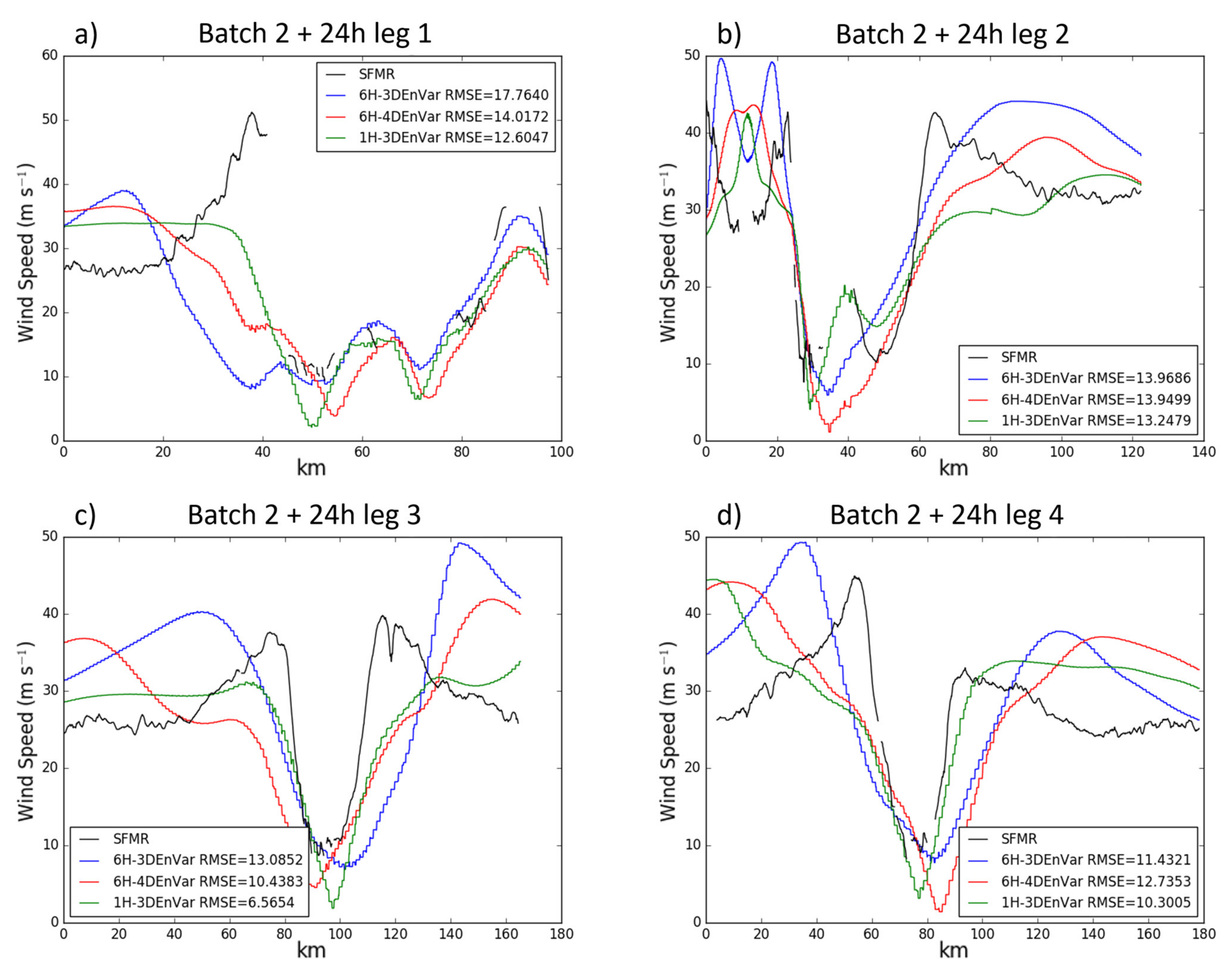 Atmosphere 12 00942 g008 Atmosphere 12 00942 g008
