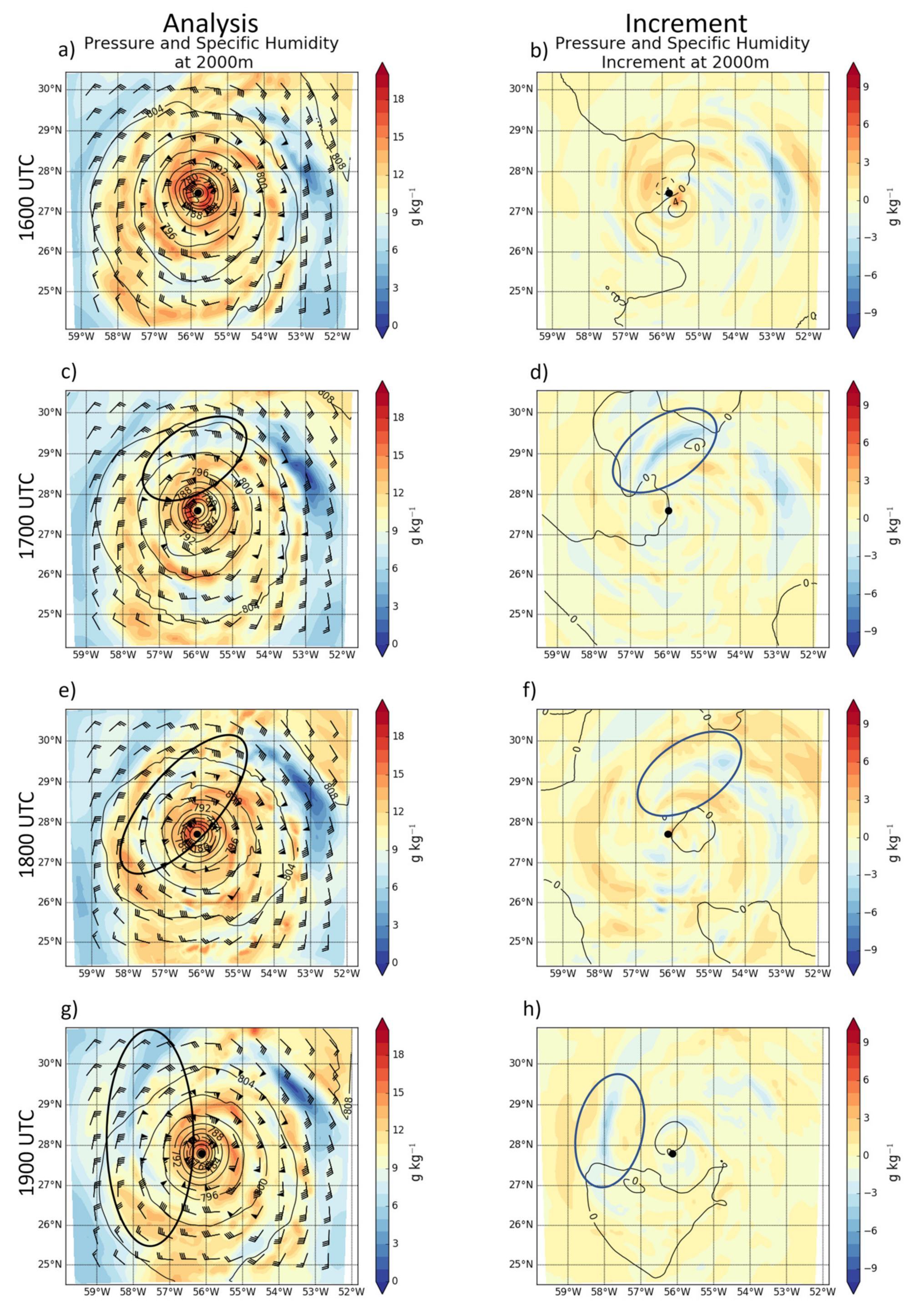 Atmosphere 12 00942 g010 Atmosphere 12 00942 g010