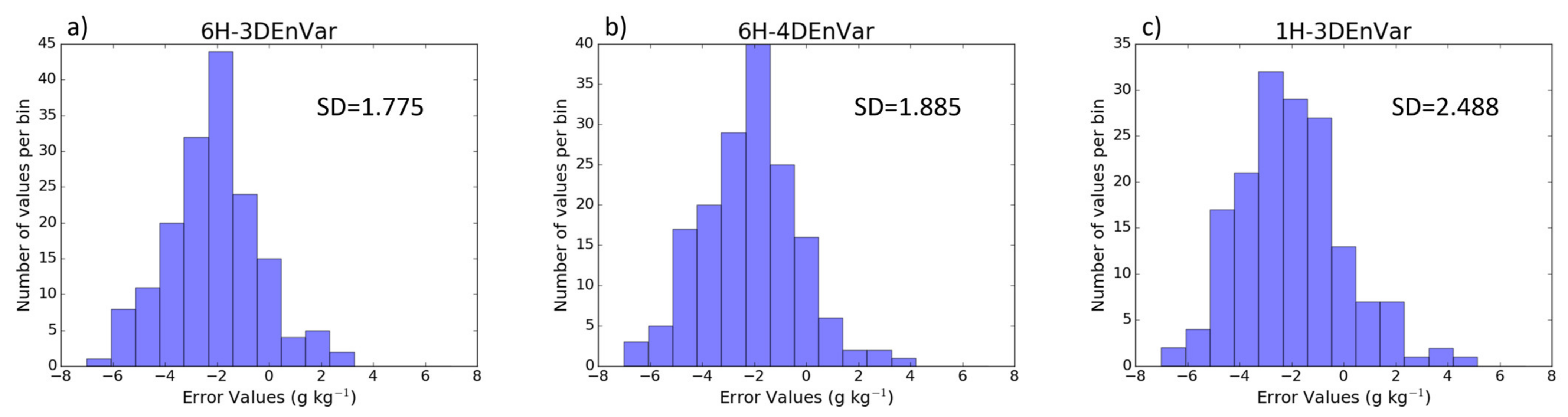 Atmosphere 12 00942 g012 Atmosphere 12 00942 g012