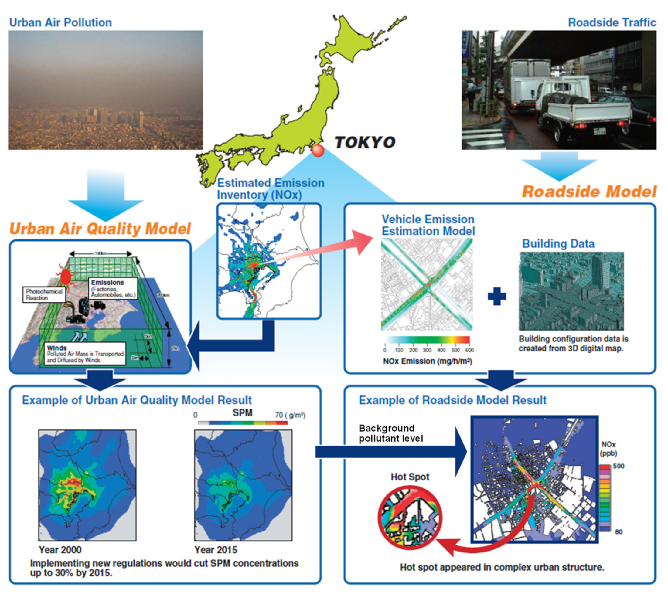 Atmosphere 12 00943 g002