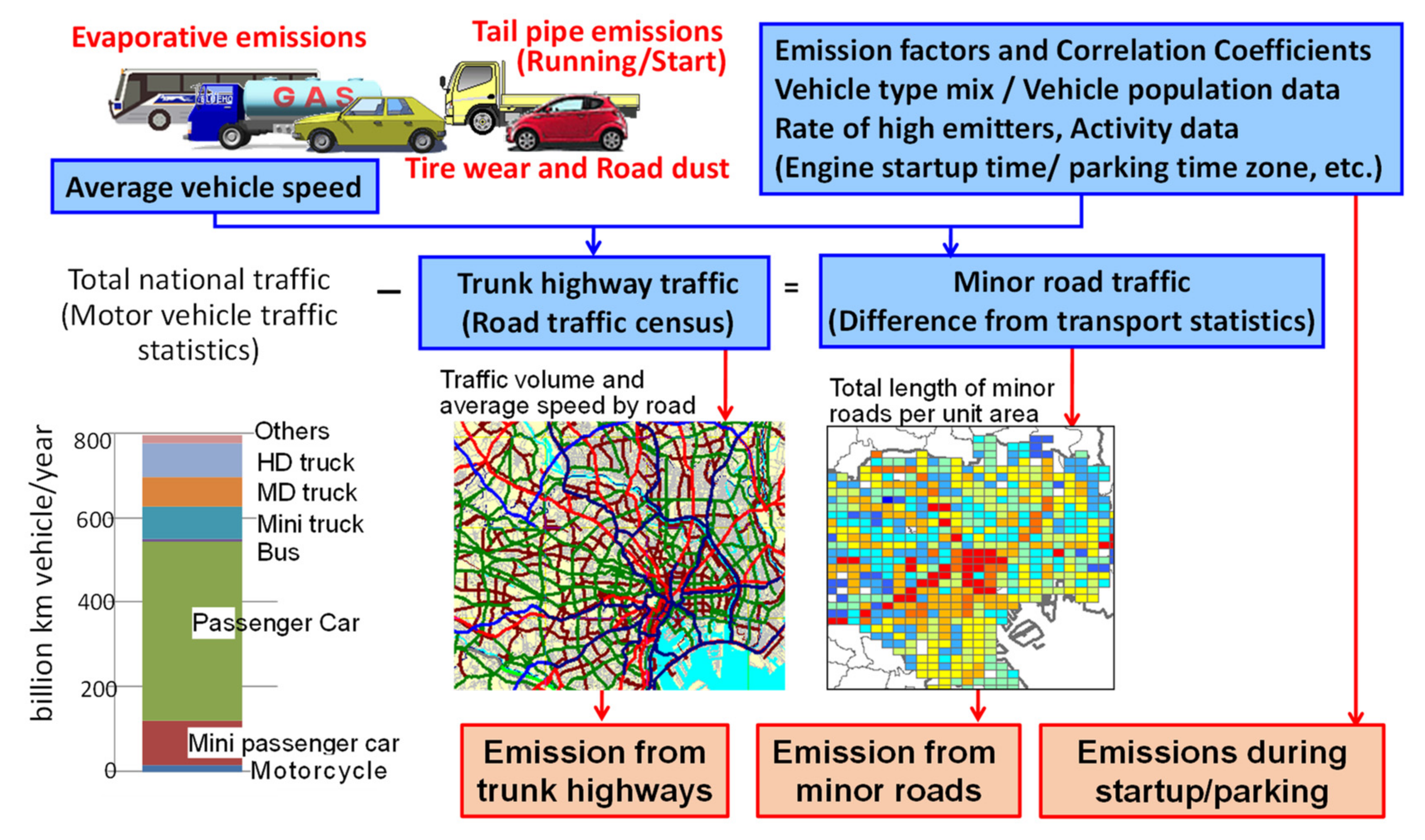 Atmosphere 12 00943 g005