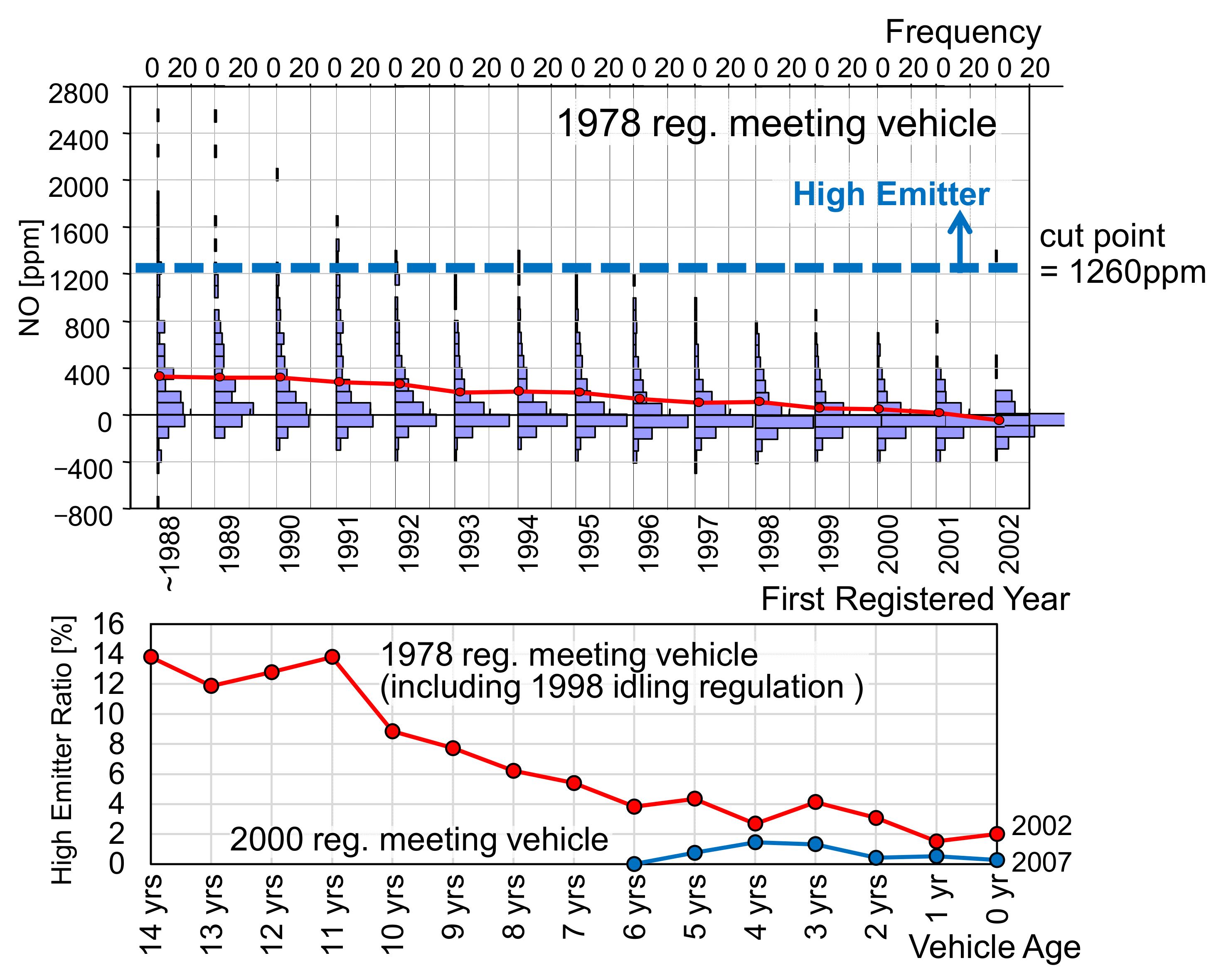 Atmosphere 12 00943 g007