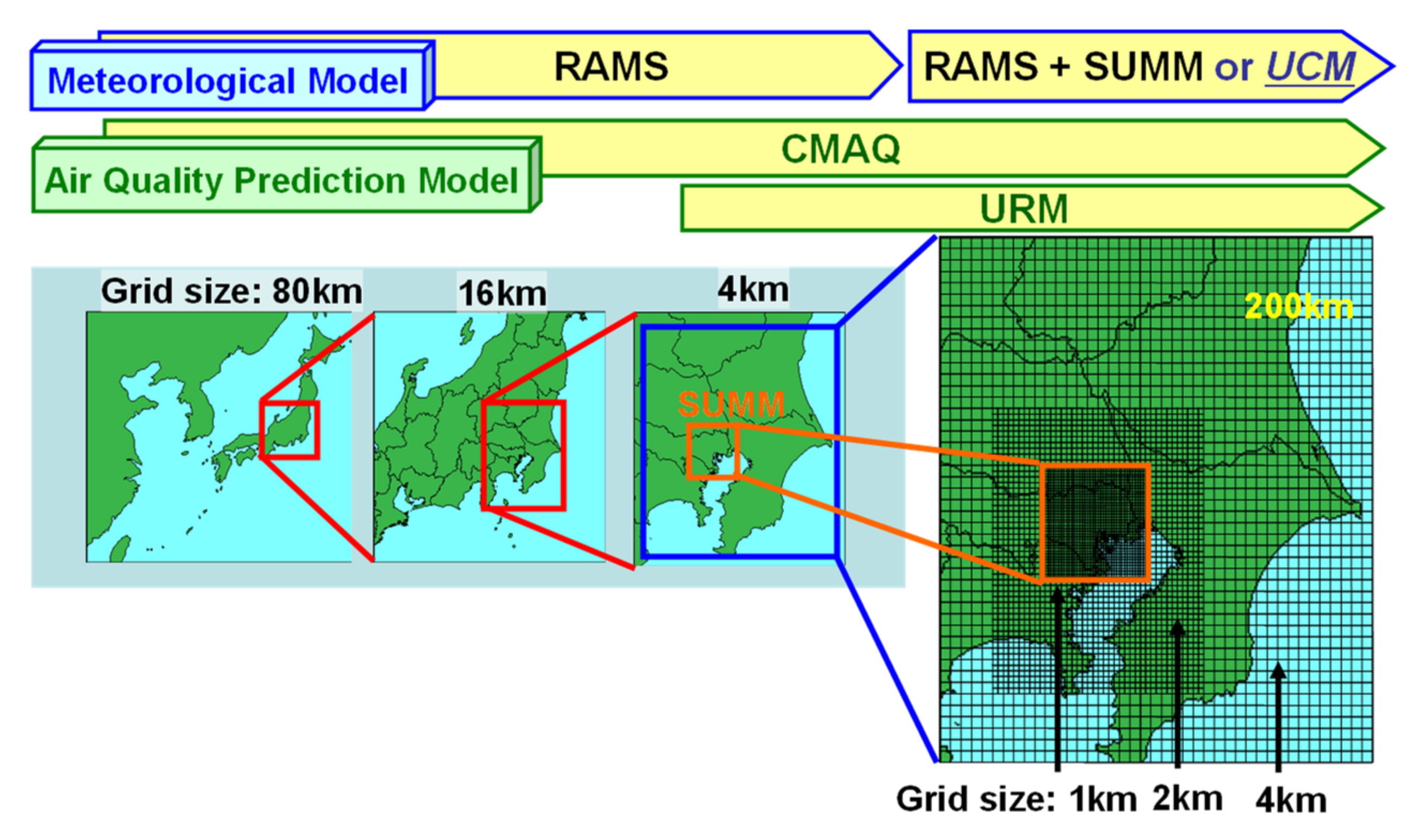 Atmosphere 12 00943 g011